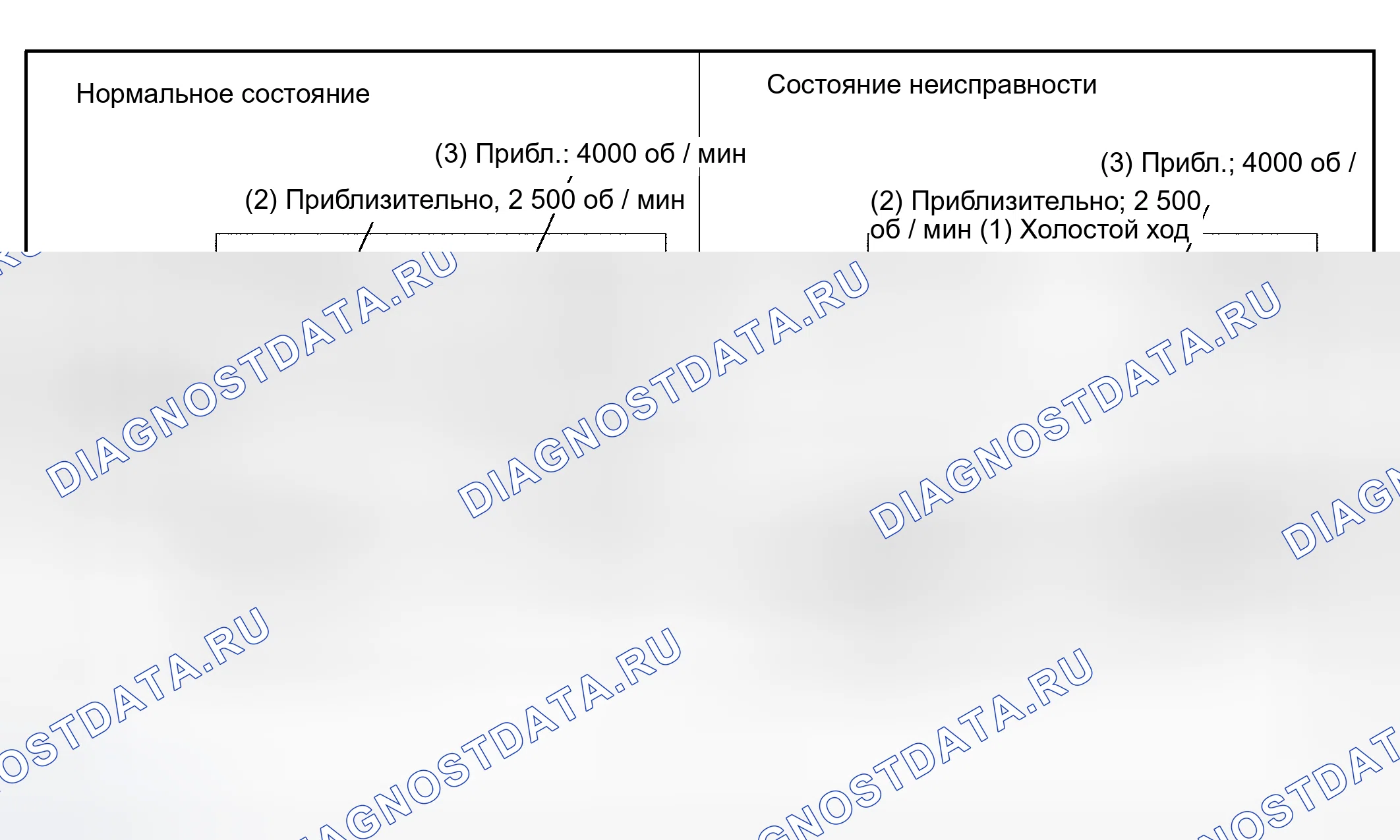 Рис. 104. Toyota RAV4 II рестайлинг