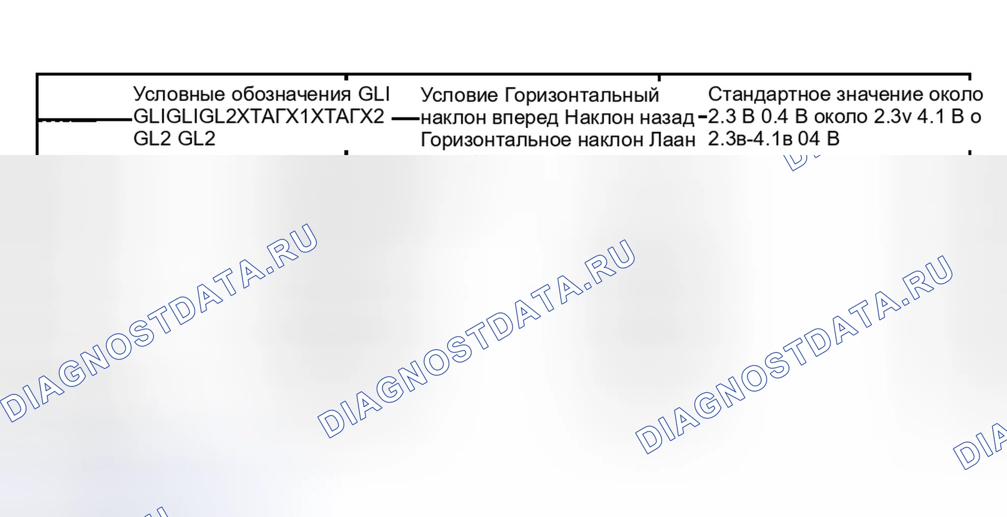 Рис. 94. Toyota Highlander I