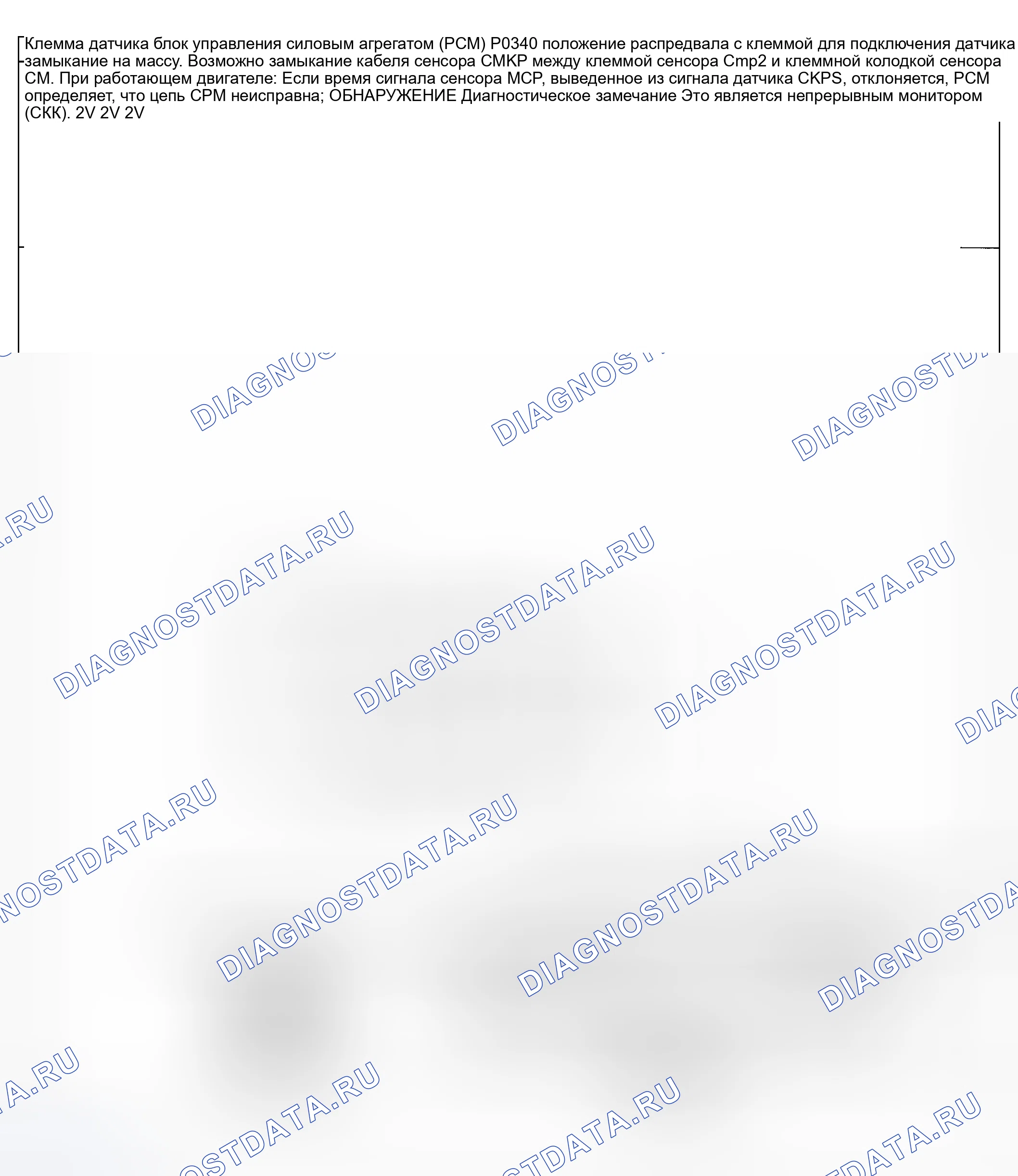 Рис. 177: расшифровка кода ошибки P0340: ПРОБЛЕМА ЦЕПИ ДАТЧИКА положение распредвала. Honda CR-V III рестайлинг
