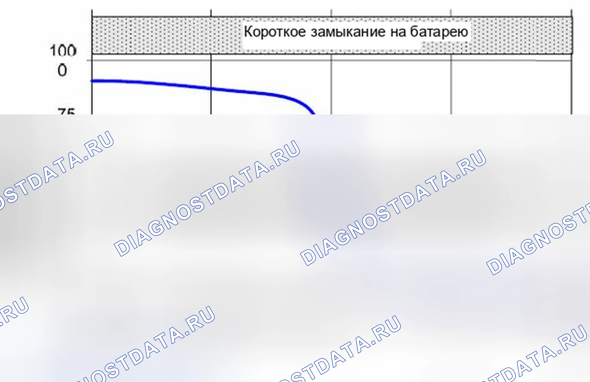 Рис. 44: Обрыв провода датчика или повреждение нагревательного элемента датчика. MINI Cooper S Clubman I рестайлинг