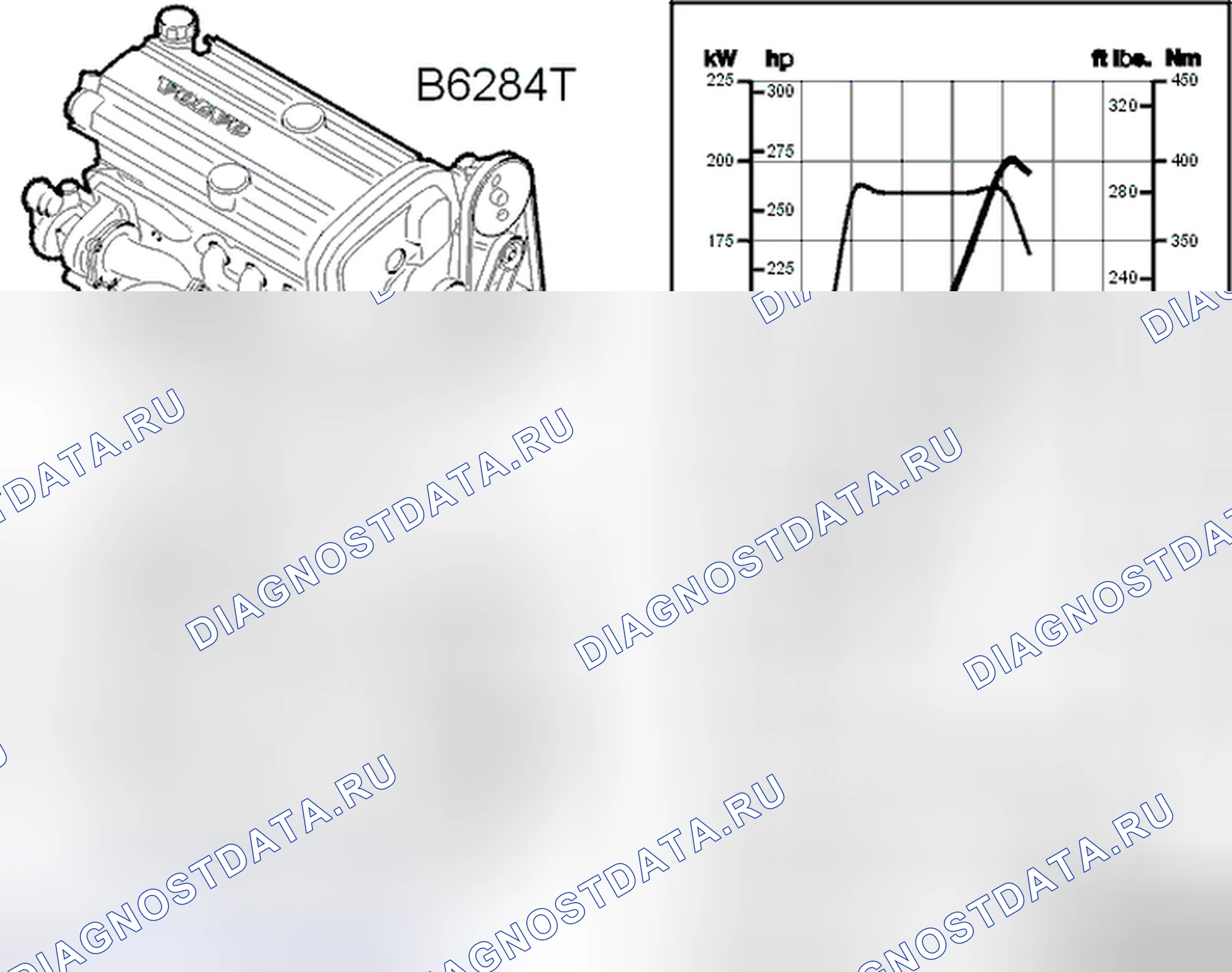 Рис. 2: B6284T, B6304S. Volvo S80 I рестайлинг