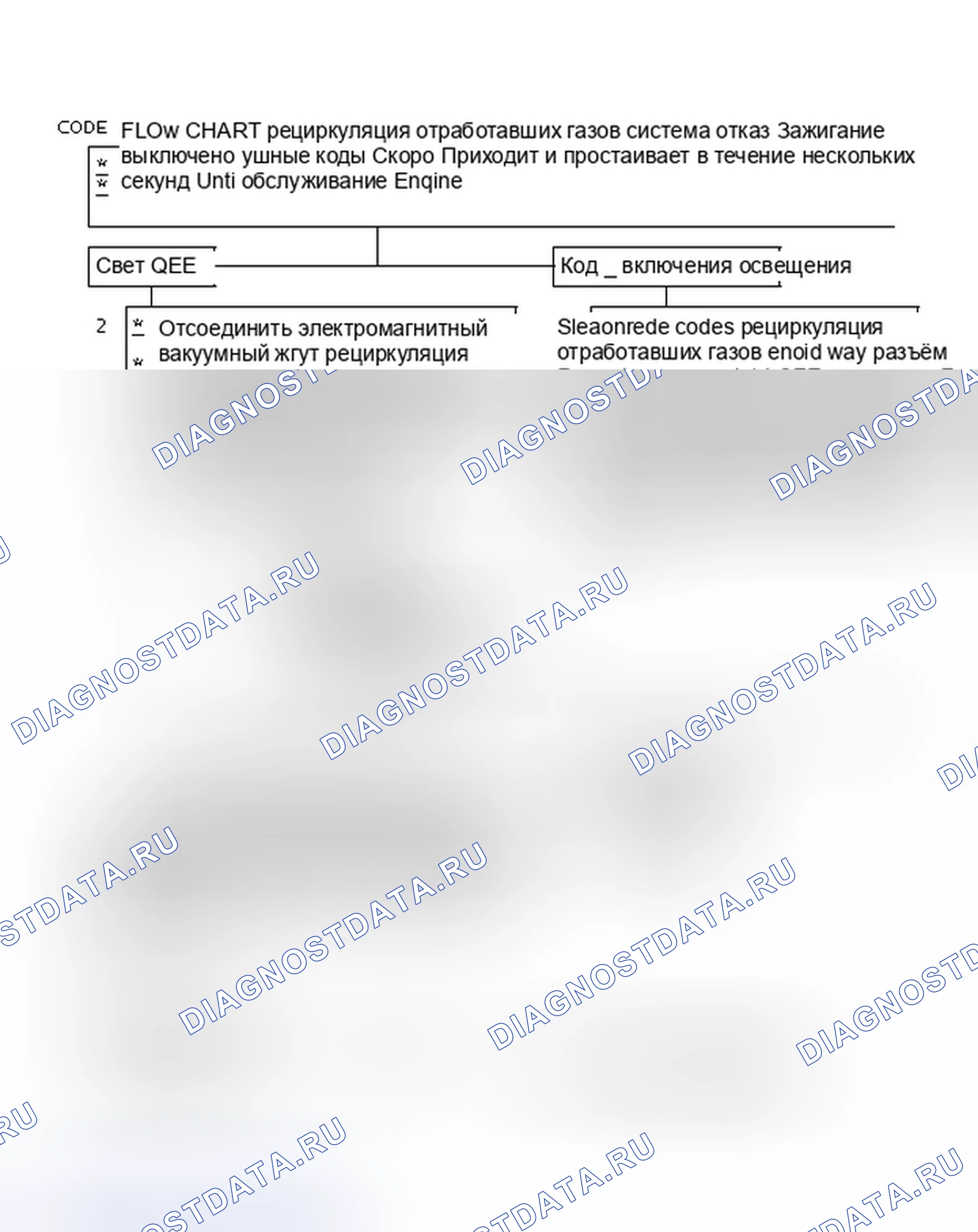 Рис. 366: Блок-схема кода 32, отказ системы рециркуляция отработавших газов (1 из 2). Pontiac 6000 I