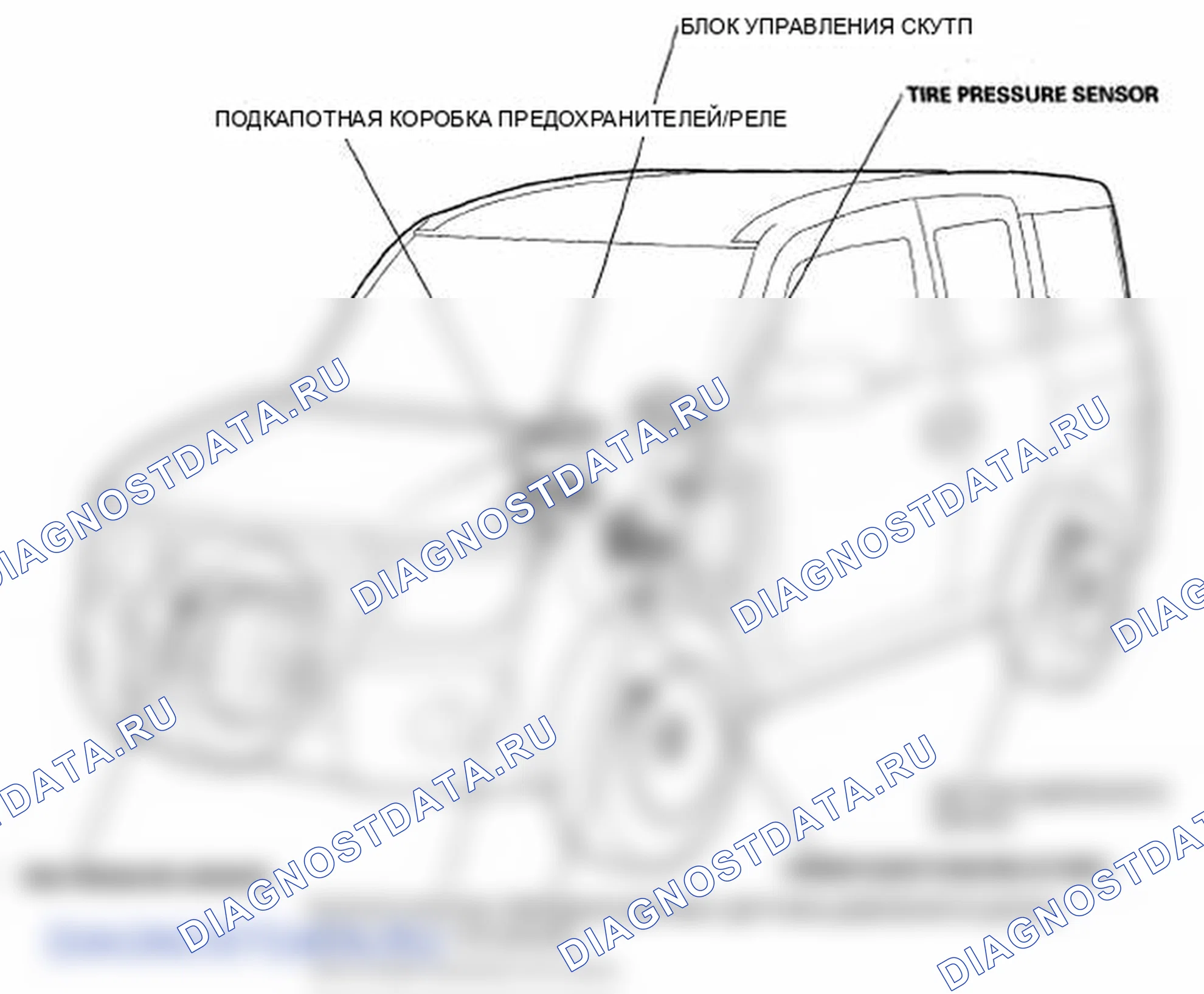 Рис. 1: Указатель расположения компонентов. Honda Element YH2 рестайлинг