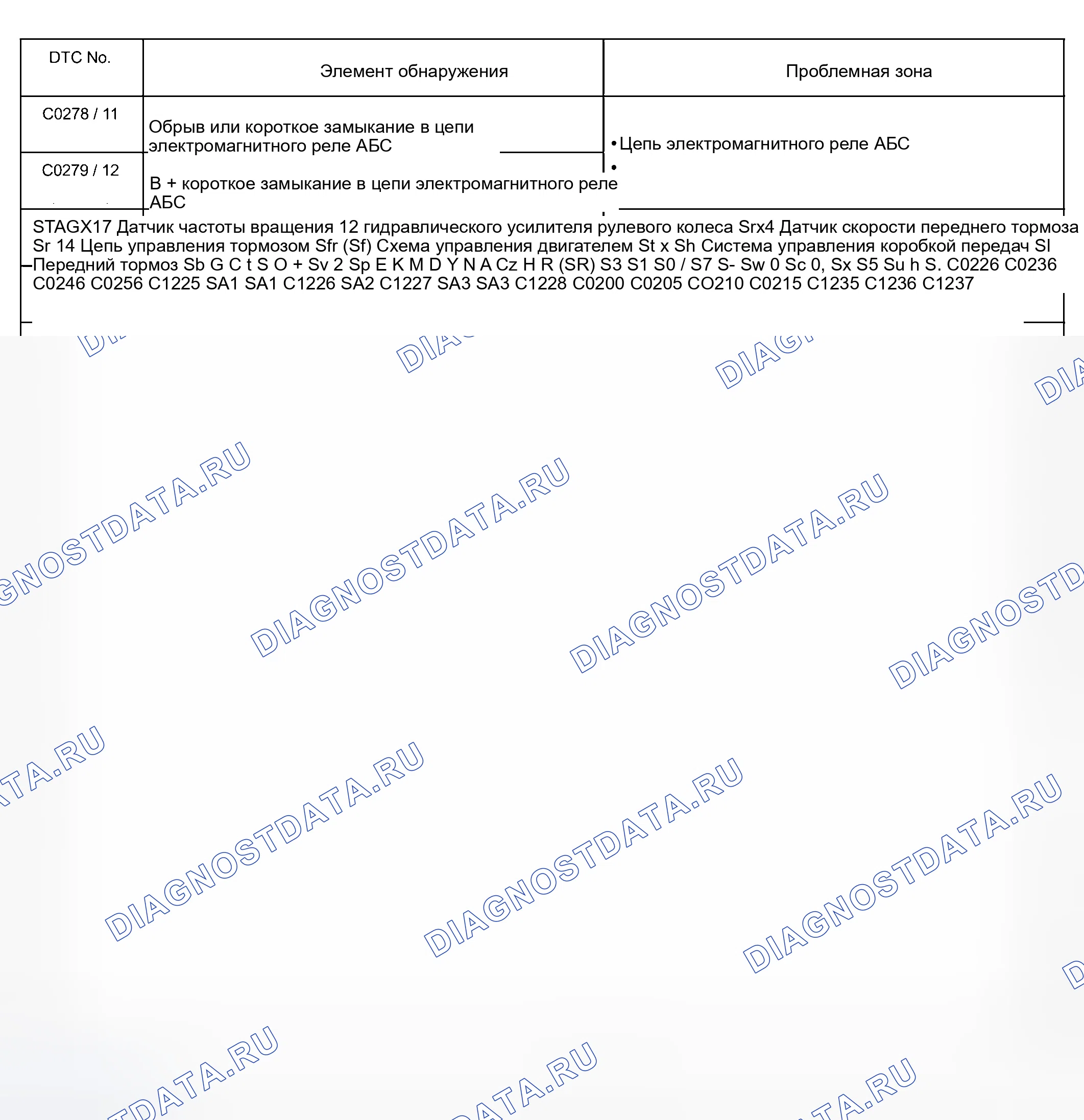 Рис. 30. Haval Xiaolong Max I