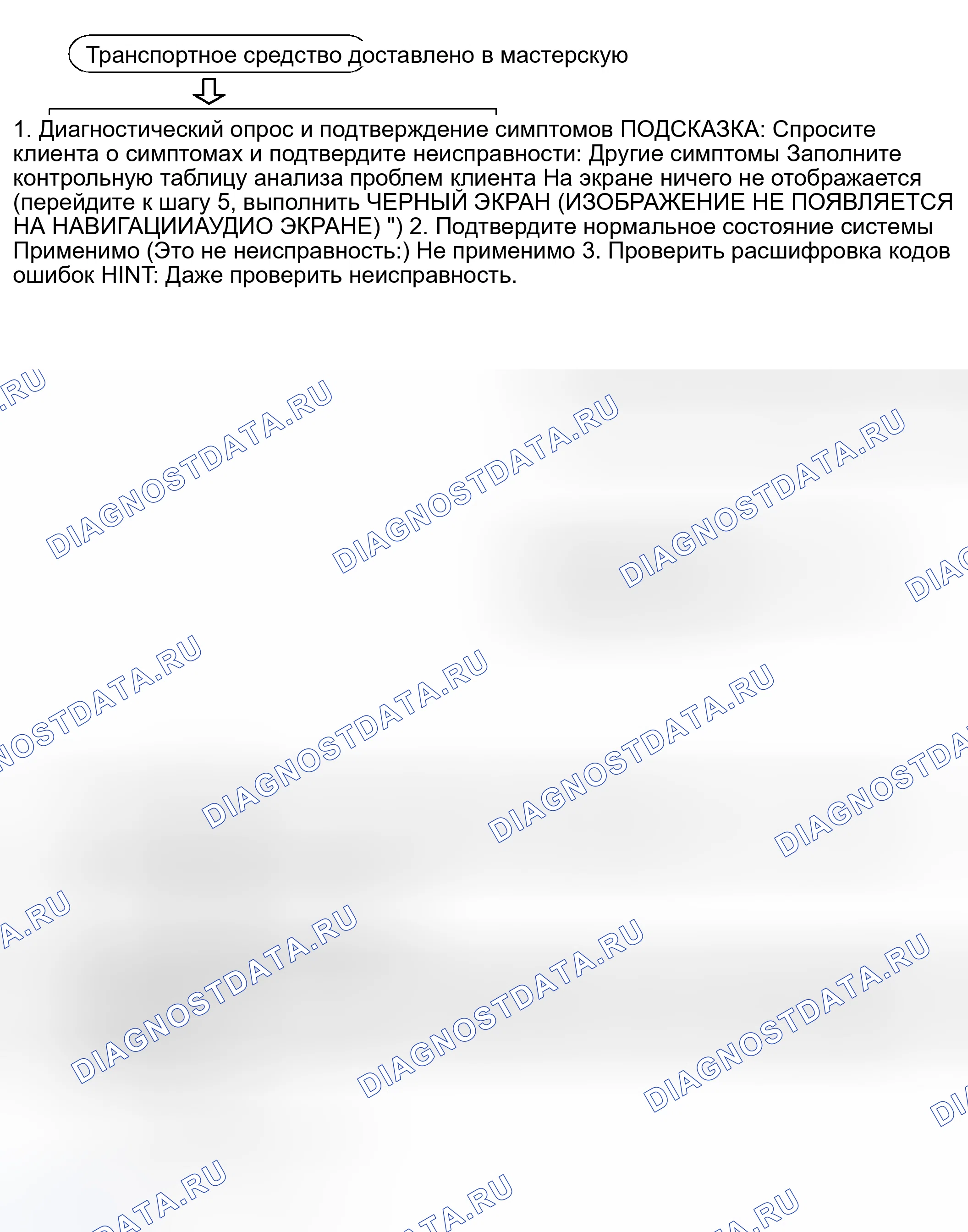Рис. 163: КАК ПРИСТУПИТЬ К УСТРАНЕНИЮ НЕИСПРАВНОСТЕЙ. Toyota Sequoia I рестайлинг