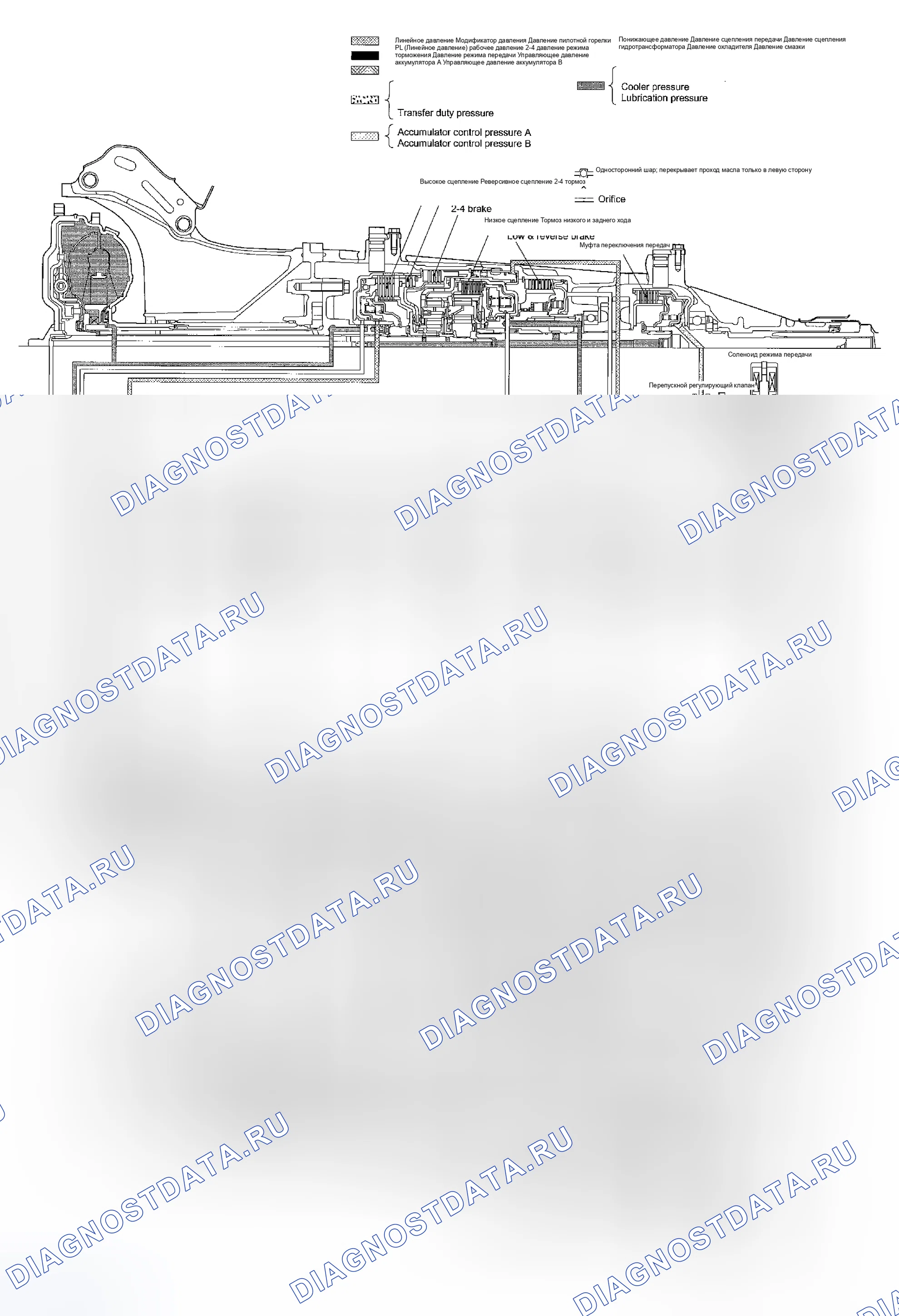 Рис. 58: 4TH ЗУБЧАТОЕ КОЛЕСО ДИАПАЗОНА D (БЛОКИРОВКА ВКЛЮЧЕНА). Subaru Forester SG