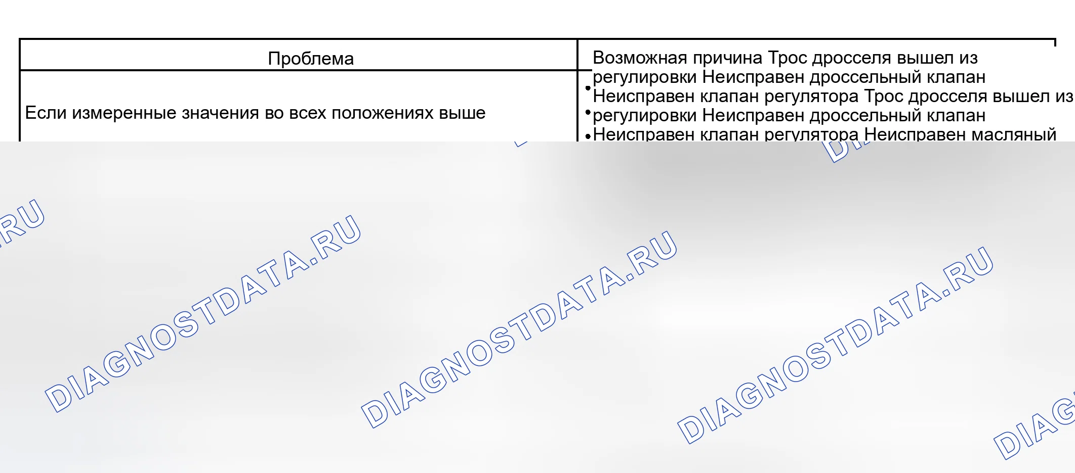 Рис. 265. Toyota RAV4 II рестайлинг