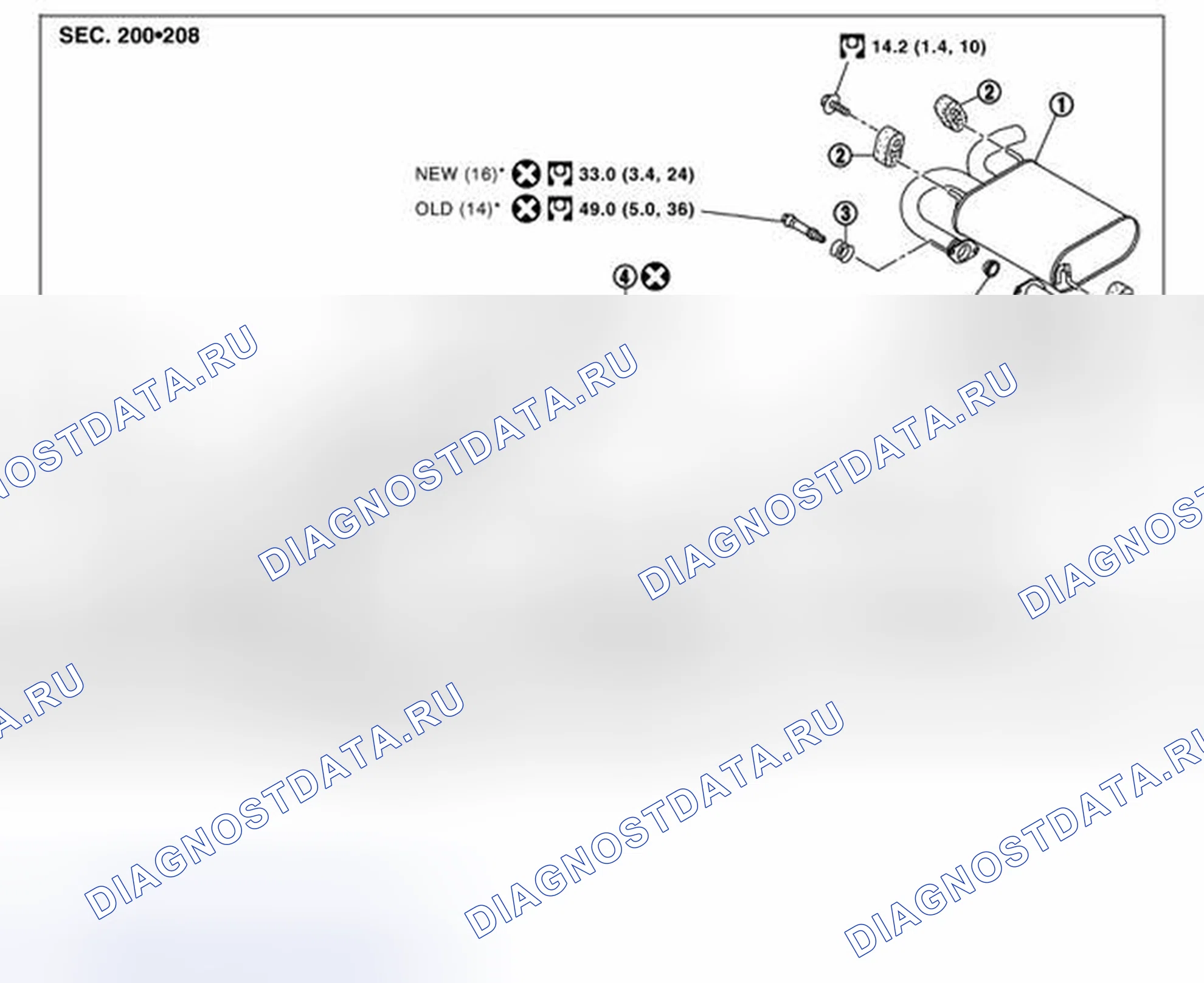 Рис. 2. Nissan X-Trail I