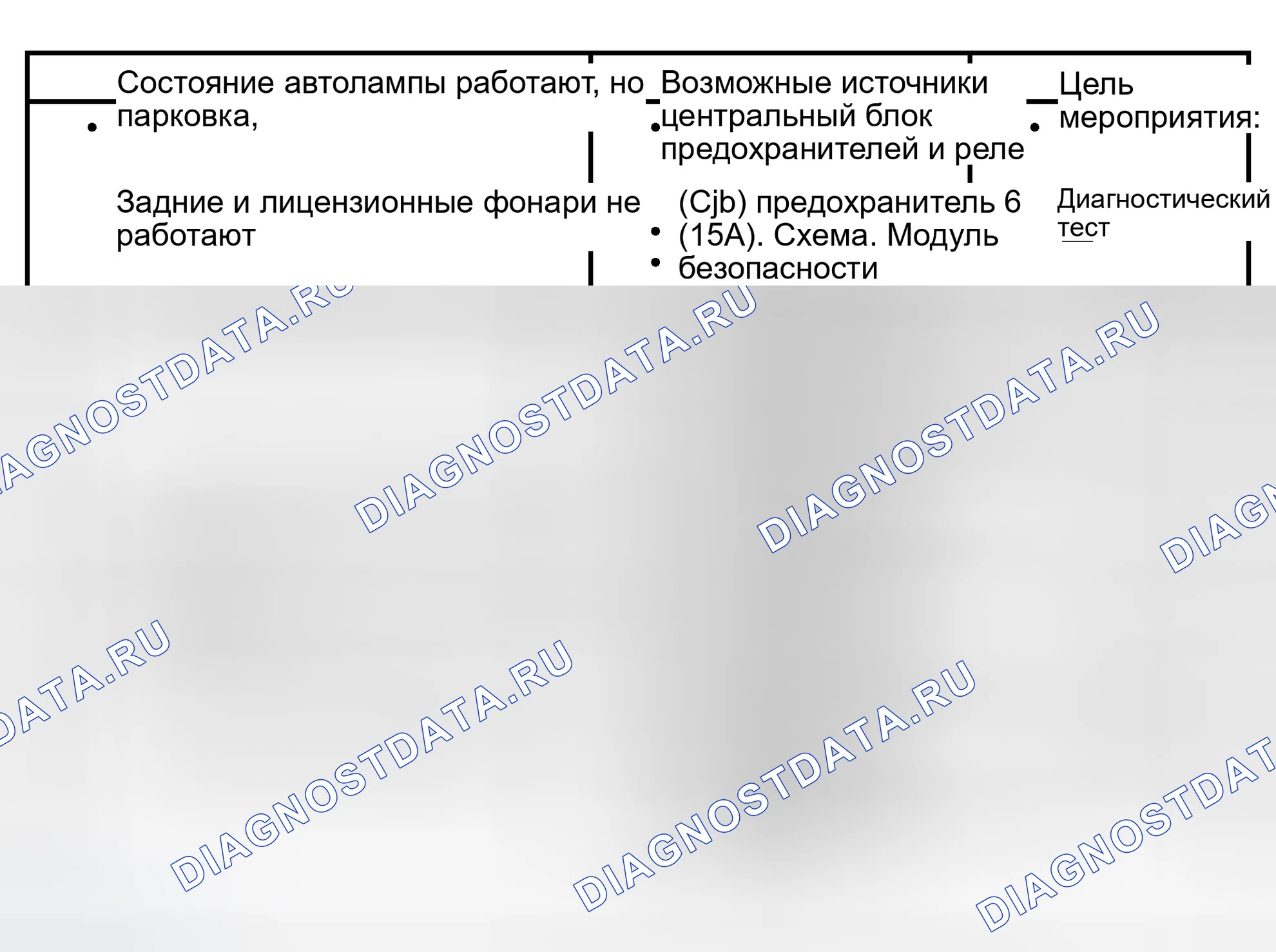 Рис. 19: Диаграмма симптомов. Hyundai Lavita I