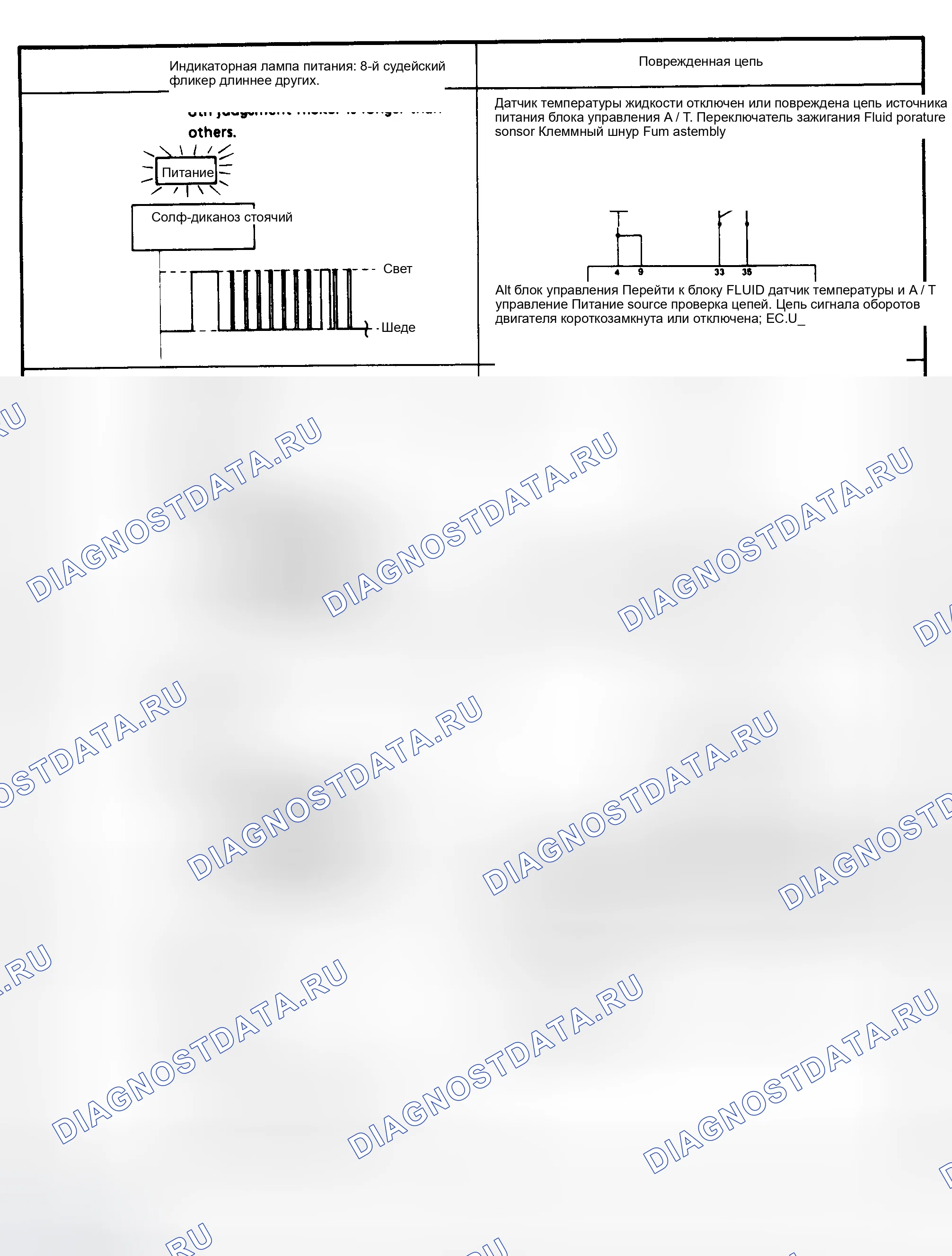 Рис. 26. Nissan Quest I