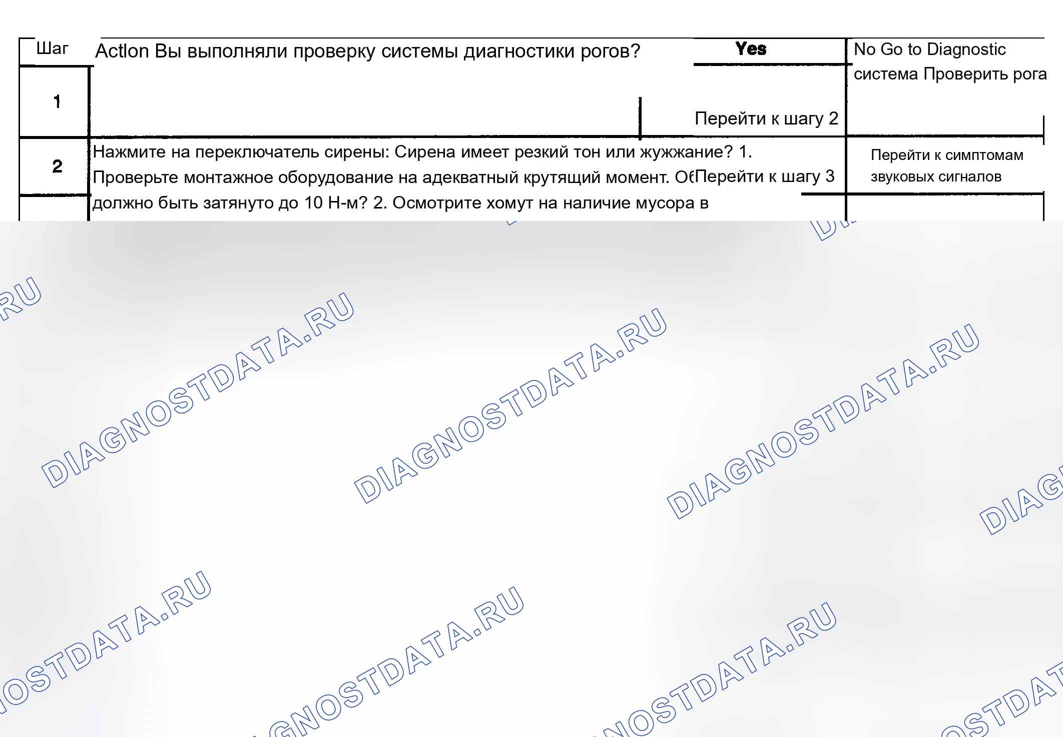 Рис. 4: звуковых сигналов - плохой тон. Chevrolet Impala VIII
