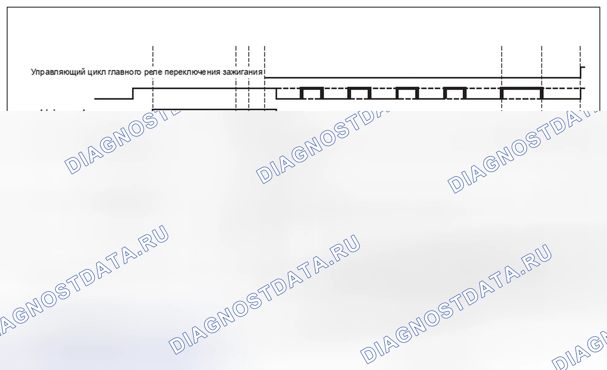 Рис. 114: < Диагностика пробуждения >. Subaru Outback BR рестайлинг