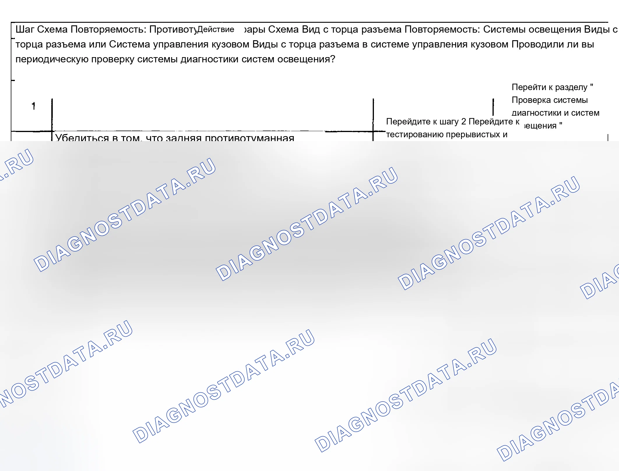 Рис. 143: Противотуманные фары всегда включены - задняя часть. Chevrolet TrailBlazer I