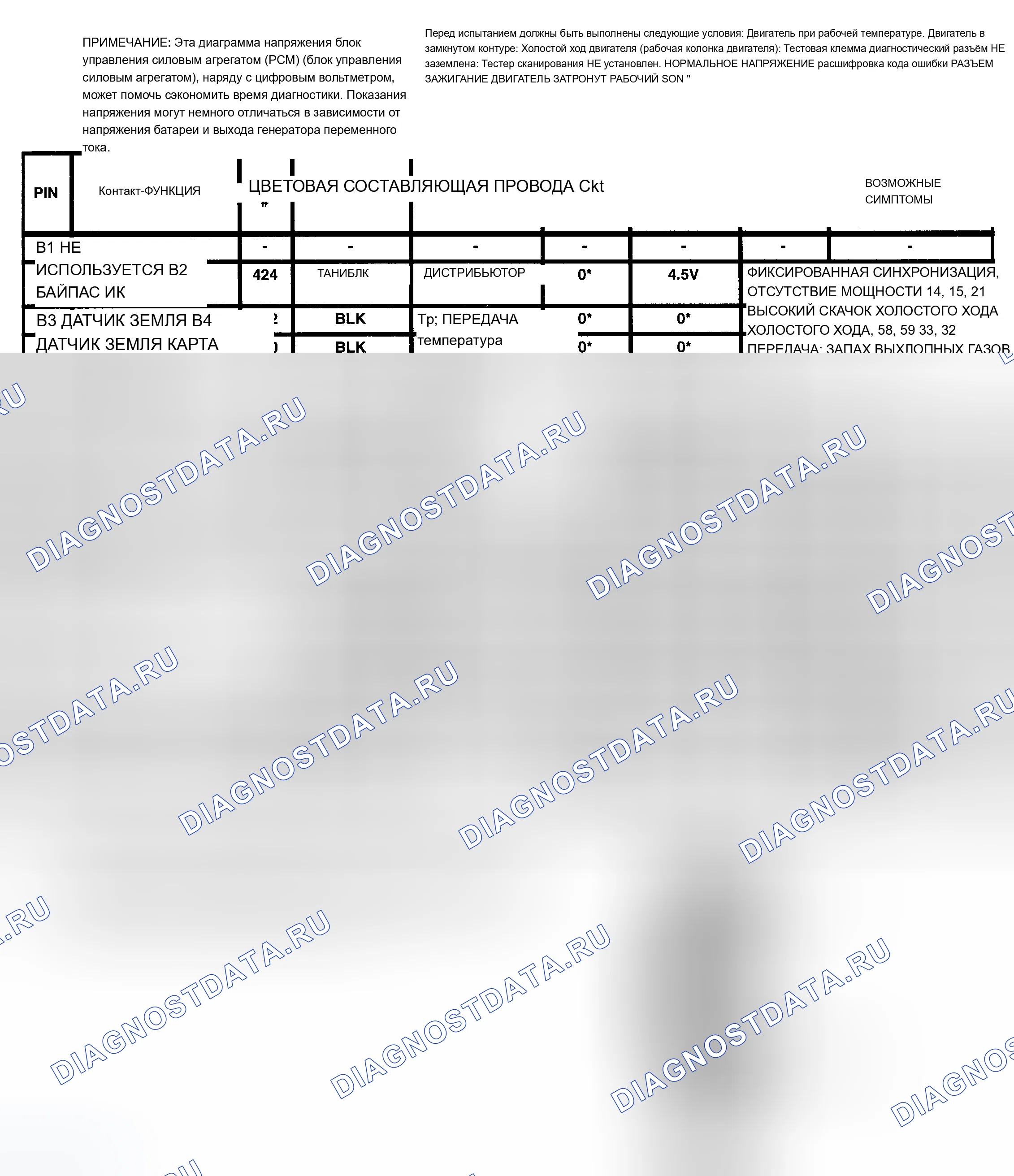 Рис. 35: Диаграмма напряжения выводов блок управления силовым агрегатом (PCM) (блок управления силовым агрегатом) (2 из 4) (серии 5.7L " C " и " K " с 4L80-E A / T). Chevrolet Suburban C1500 