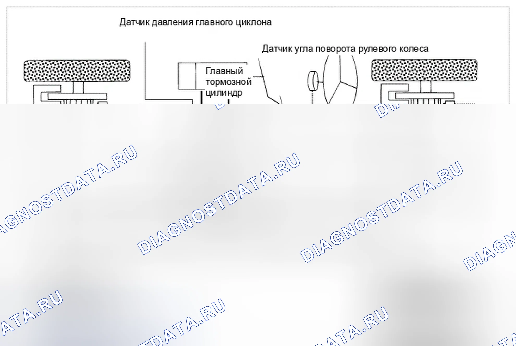 Рис. 5: Описание системы управления ESC. Hyundai Genesis I рестайлинг