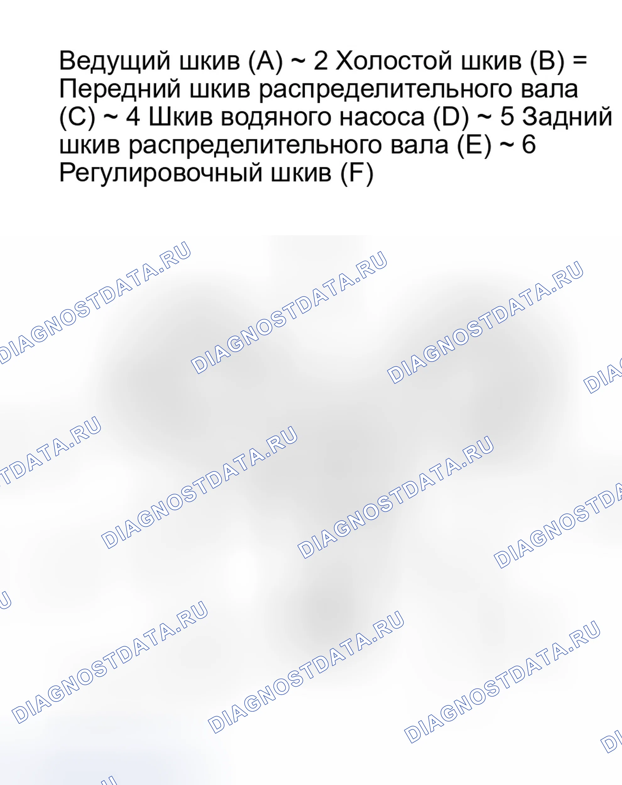 Рис. 372. Honda Accord VII
