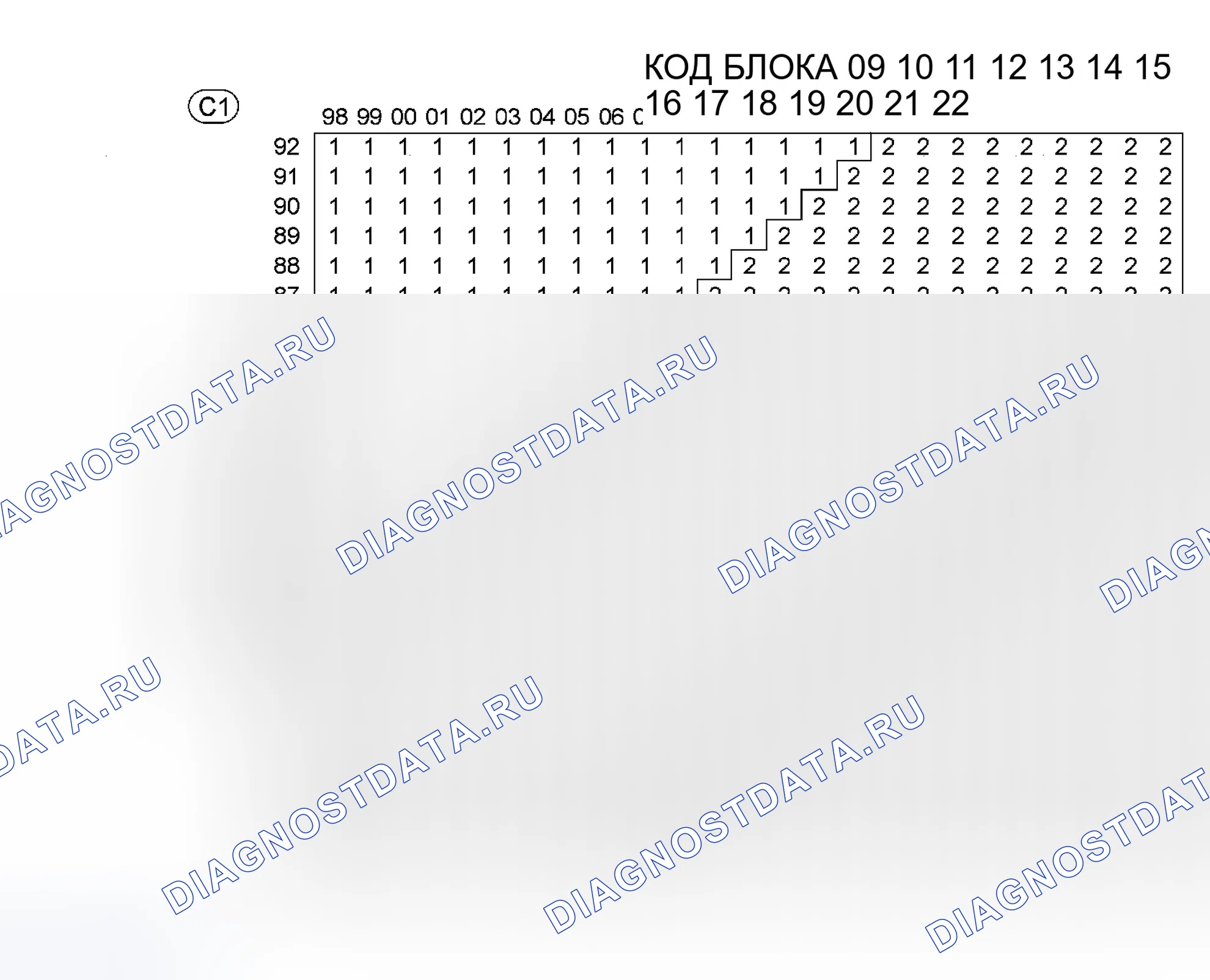 Рис. 218. Ford Freestyle I