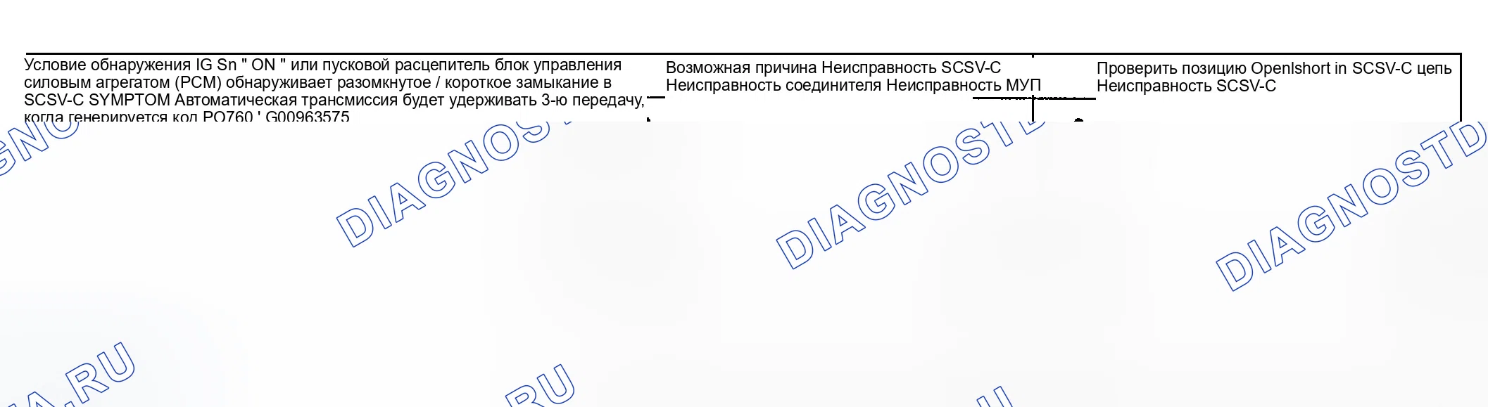 Рис. 66: РУКОВОДСТВО ПО ПОИСКУ И УСТРАНЕНИЮ НЕИСПРАВНОСТЕЙ. Hyundai Accent II рестайлинг