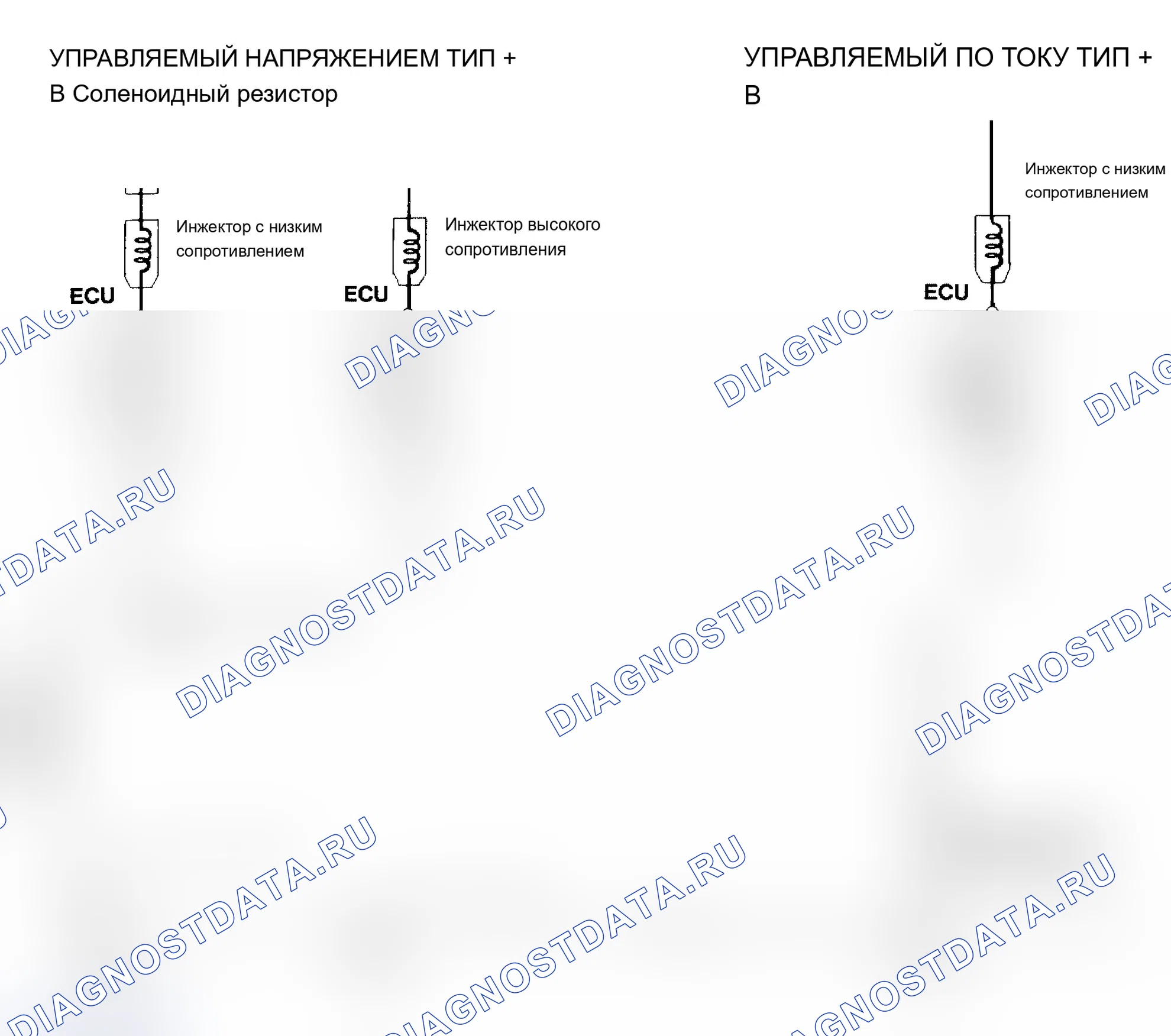 Рис. 4: Типы привода инжектора - ток и напряжение. Buick Electra VI