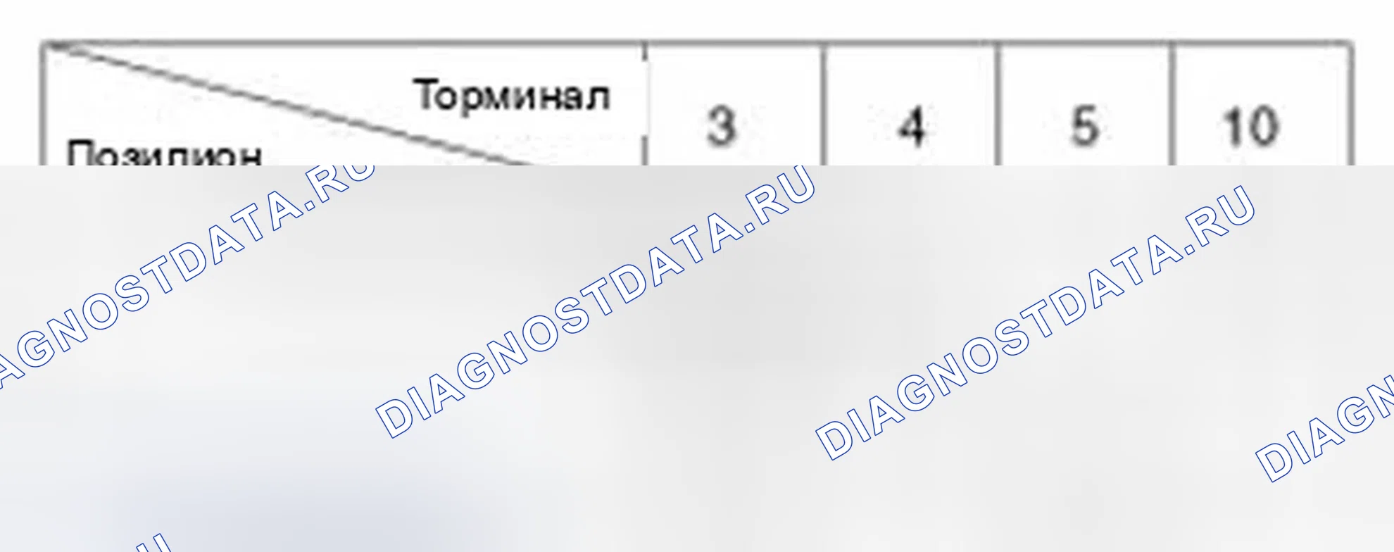 Рис. 7. Hyundai Elantra V