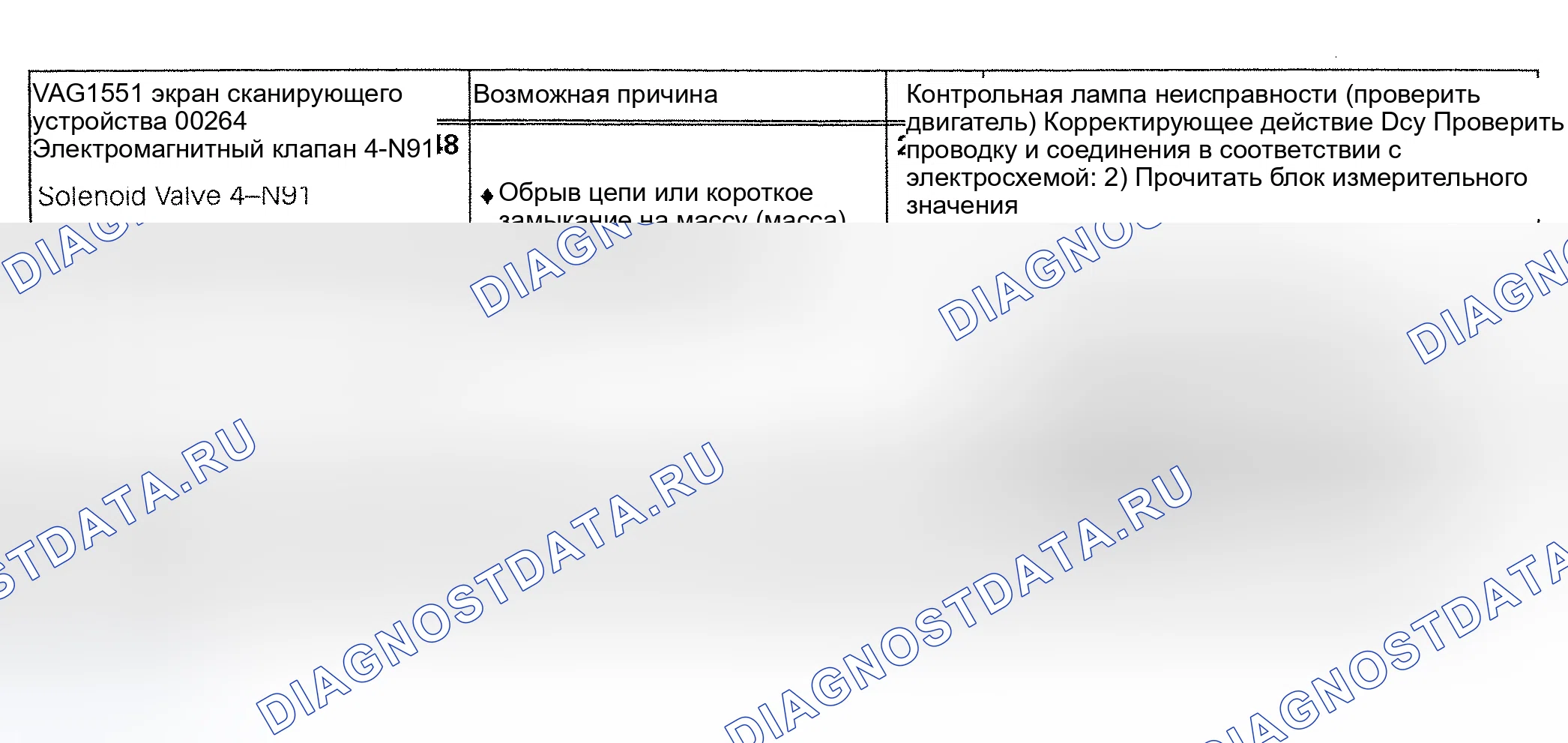 Рис. 73: 00264/P0748 расшифровка кода ошибки: ЭЛЕКТРОМАГНИТНЫЙ КЛАПАН No. Audi A6 C4