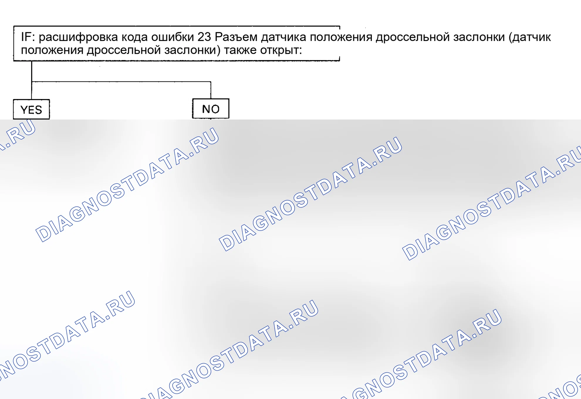 Рис. 139: расшифровка кода ошибки 52: Kickdown выключатель Always On Or короткое замыкание To масса (Late Production Passport и Rodeo) - Блок-схема (2 из 2). Geely Coolray I