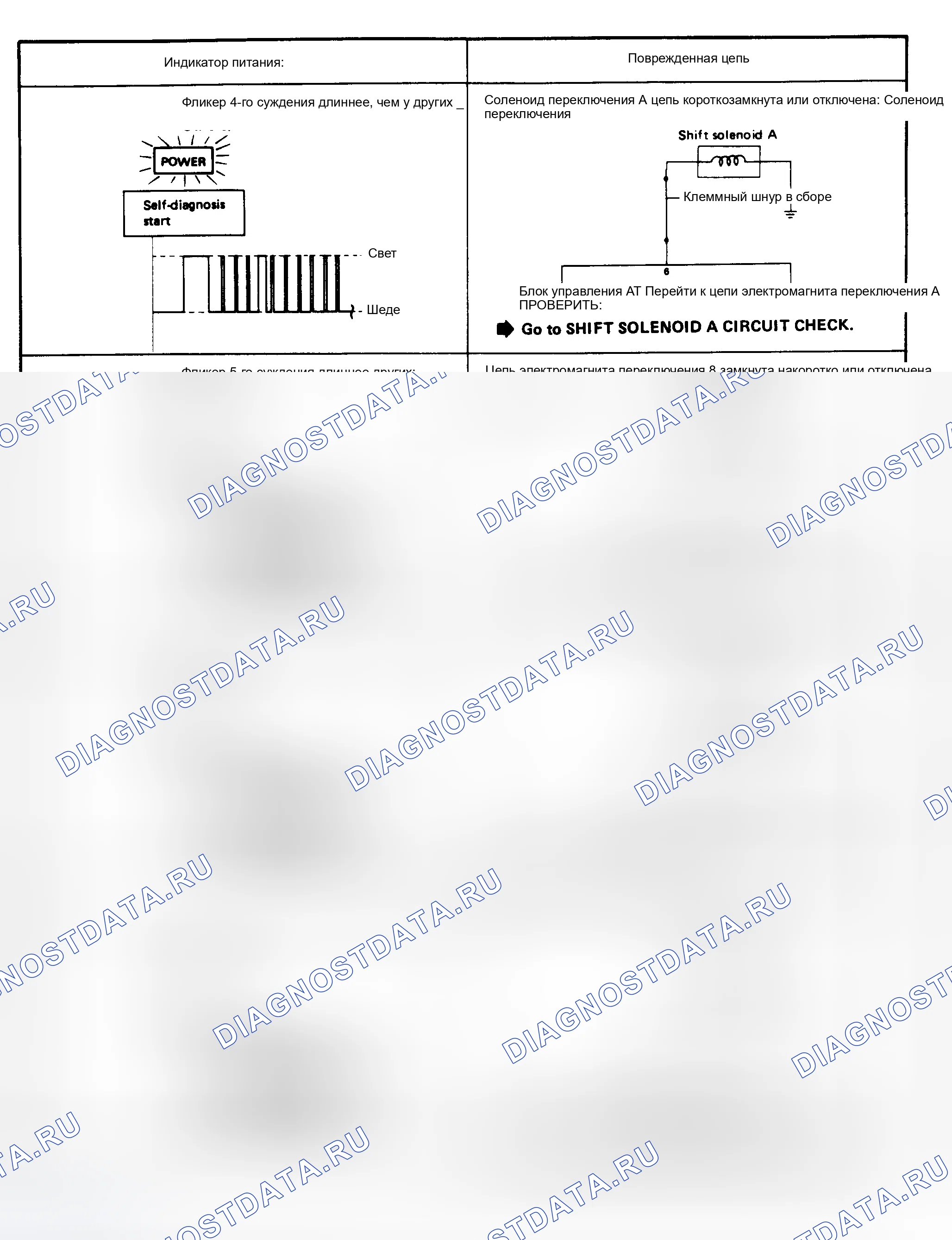Рис. 25. Nissan Quest I