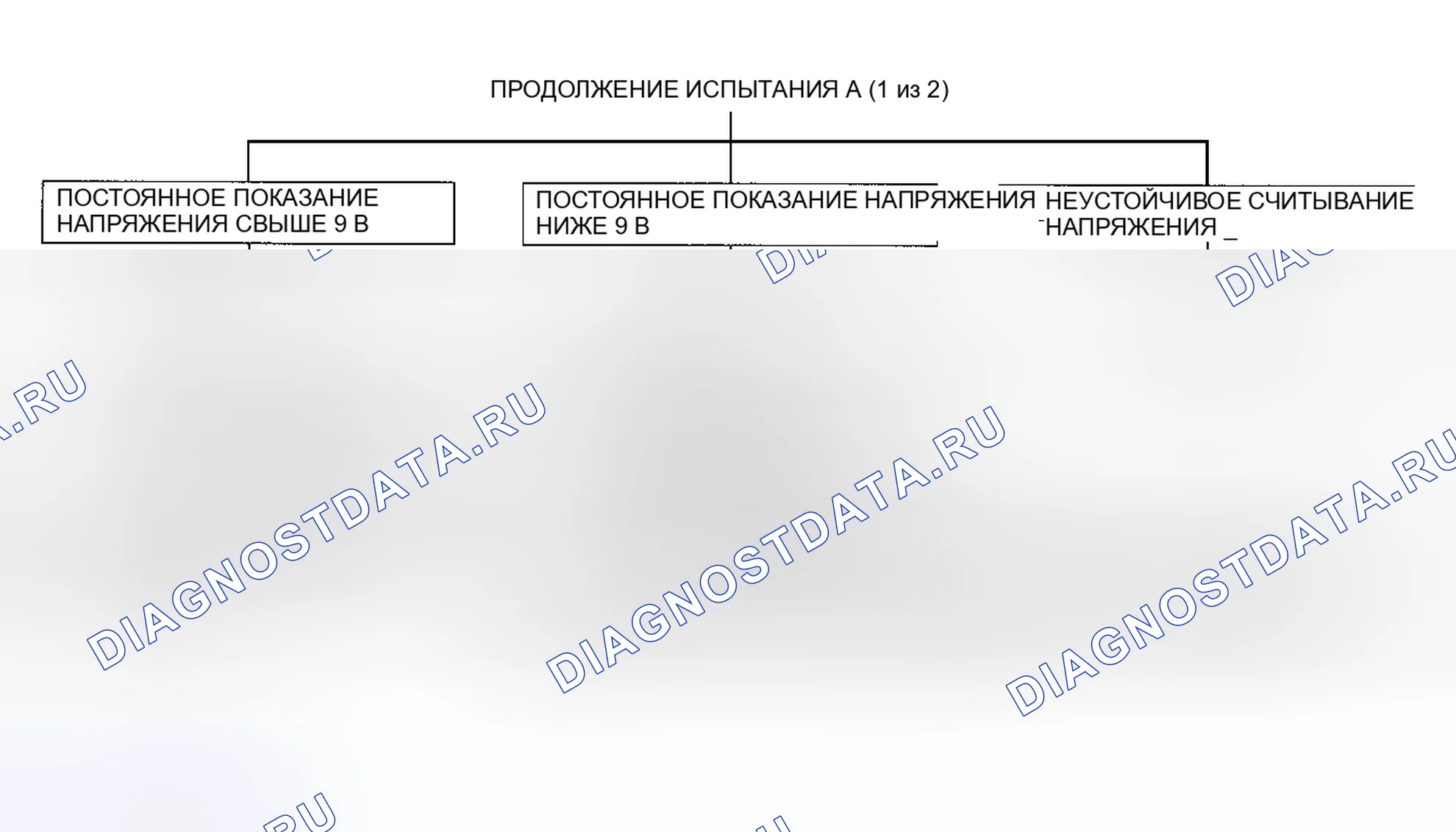 Рис. 6. Isuzu Rodeo I