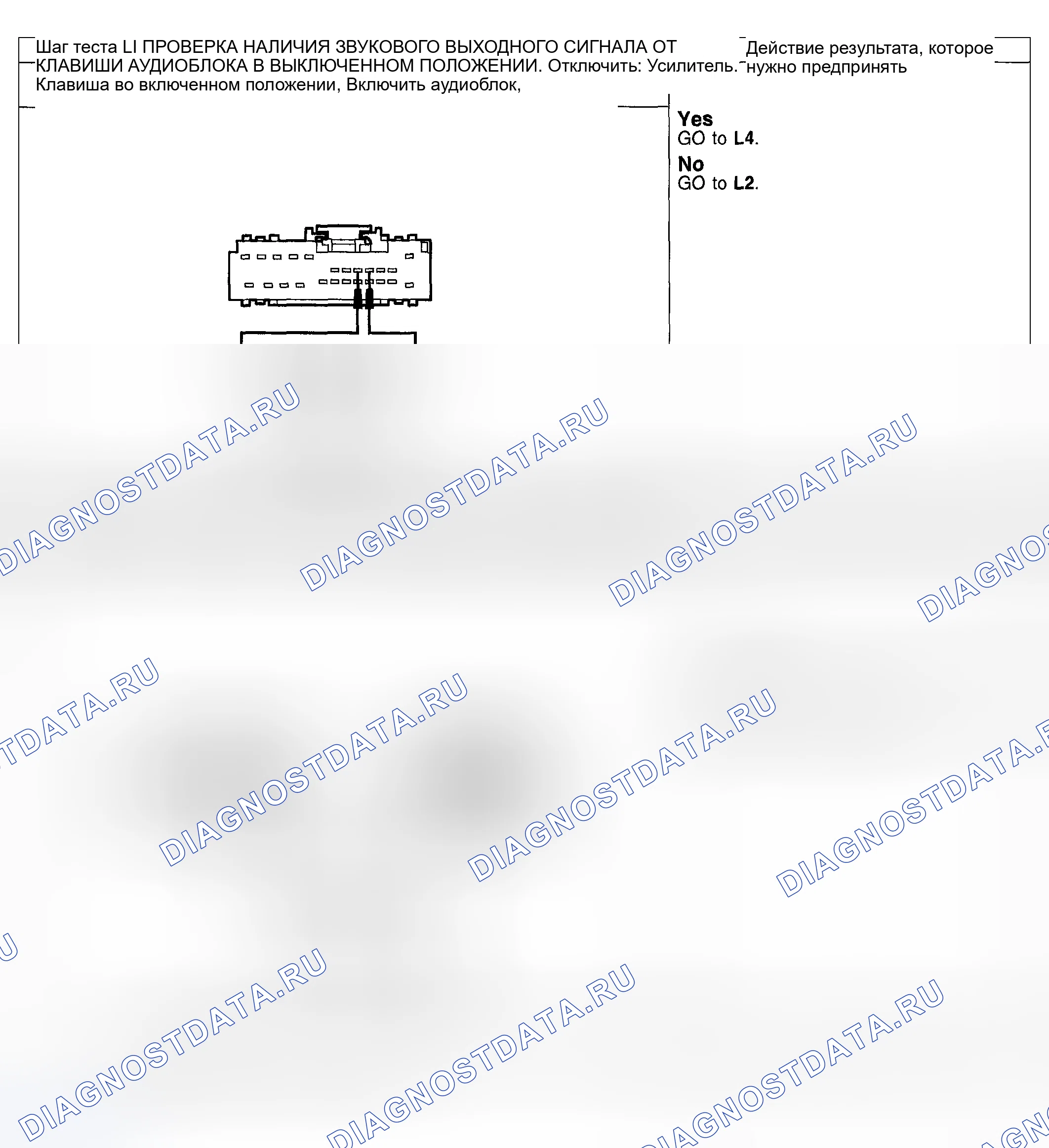 Рис. 76: Процедура испытаний. Hyundai ix20 I рестайлинг