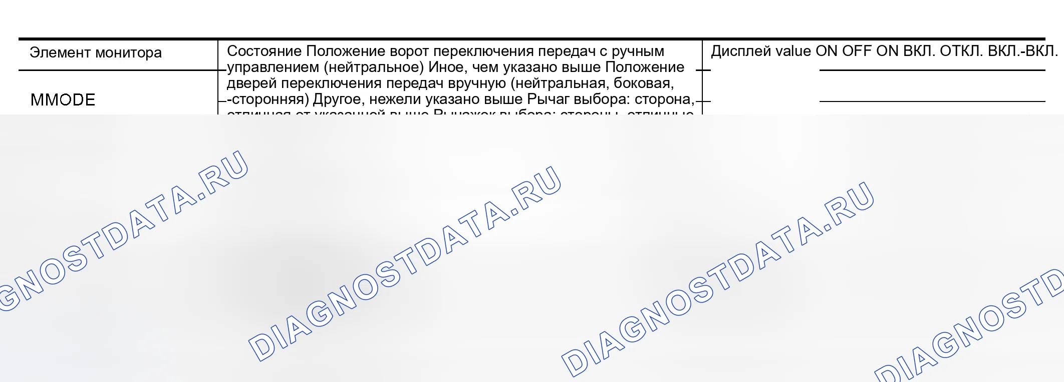 Рис. 9: Эталонное значение CONSULT-II в режиме мониторинга данных. Nissan Murano Z50