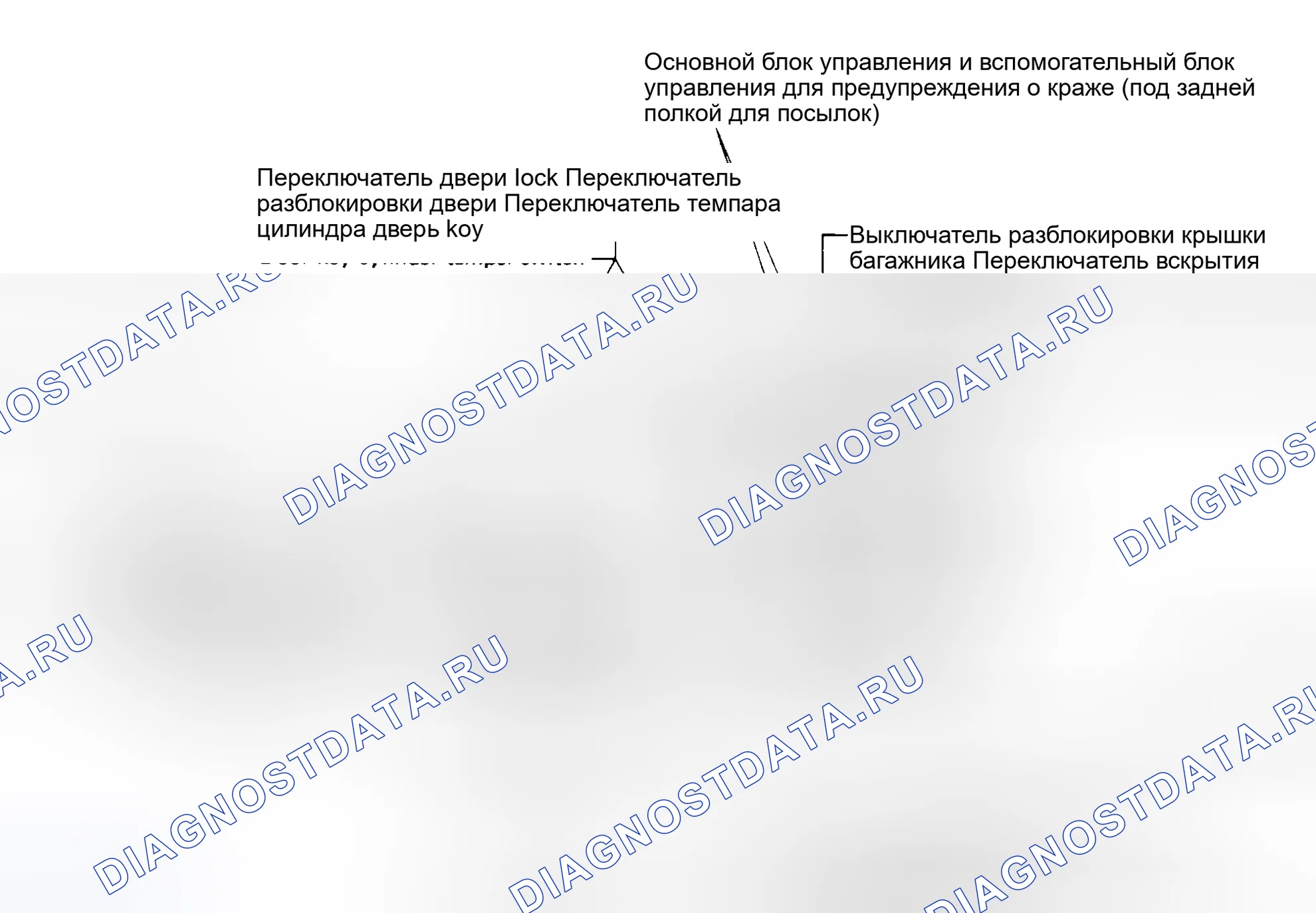 Рис. 1: Расположение компонентов (седан). Nissan Maxima U11