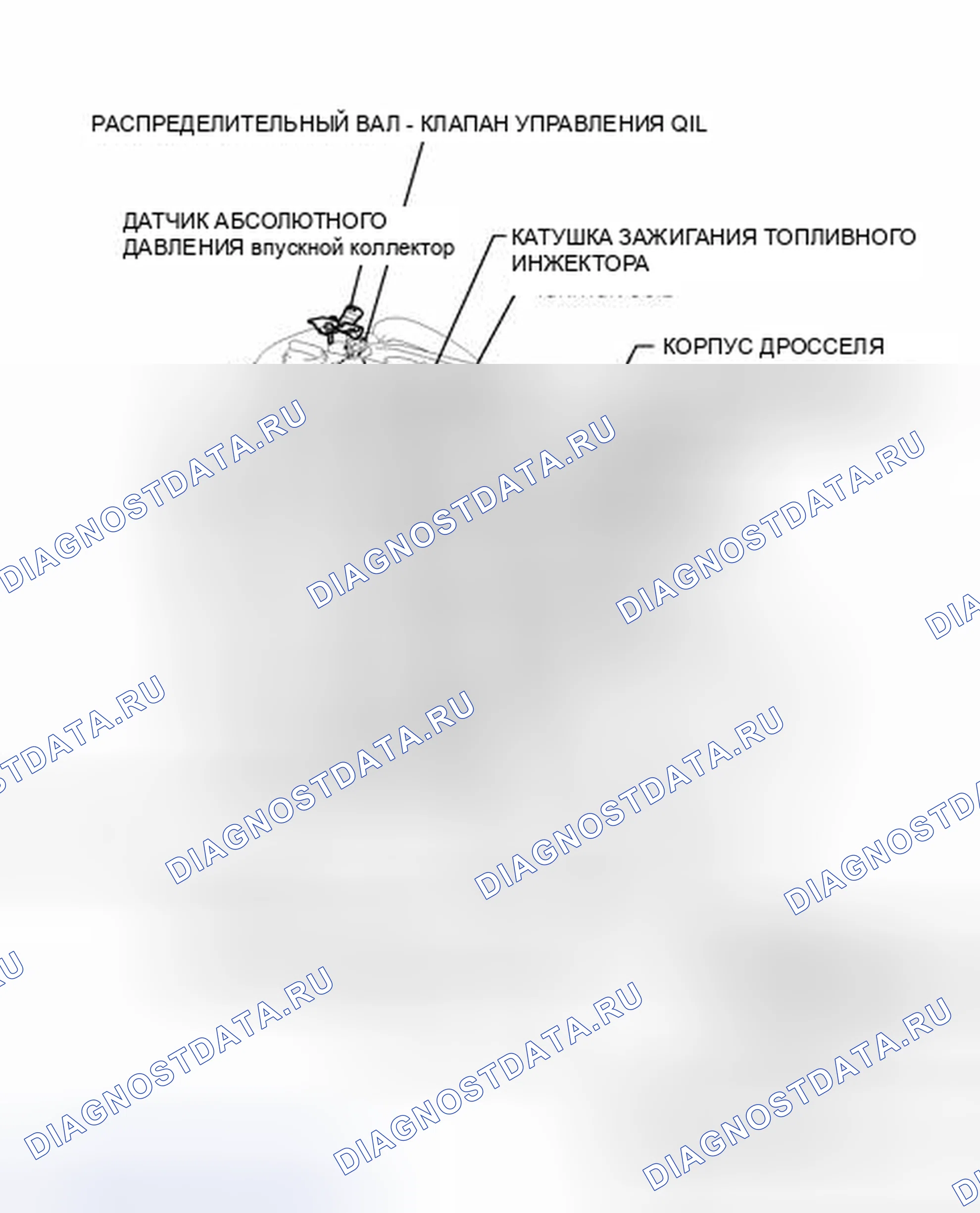 Рис. 20: ИЛЛЮСТРАЦИЯ. Honda Accord V