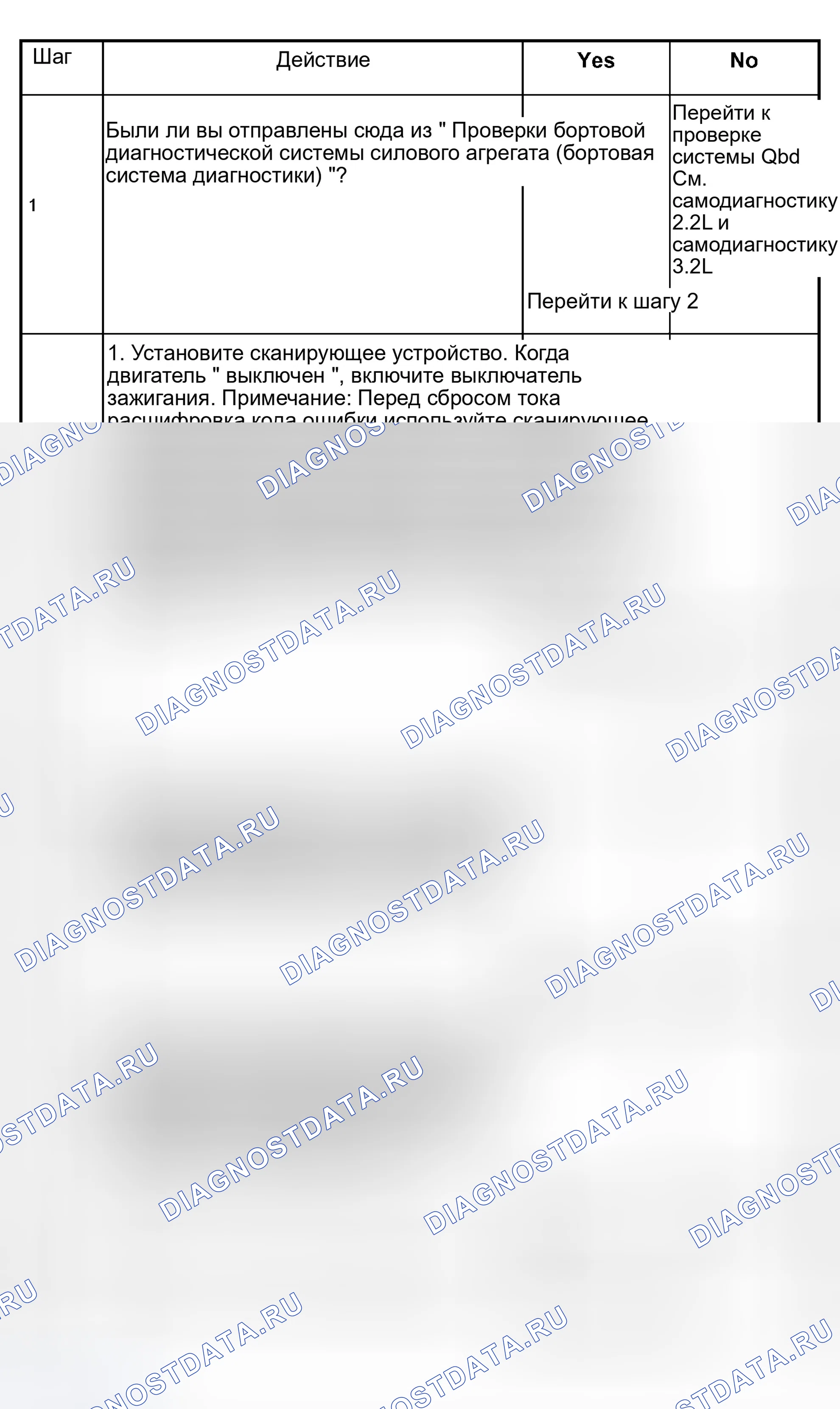 Рис. 70: расшифровка кода ошибки P0748 Электромагнит управления давлением (силовой двигатель) Схема электрической диагностики (1 из 2). Isuzu Rodeo II