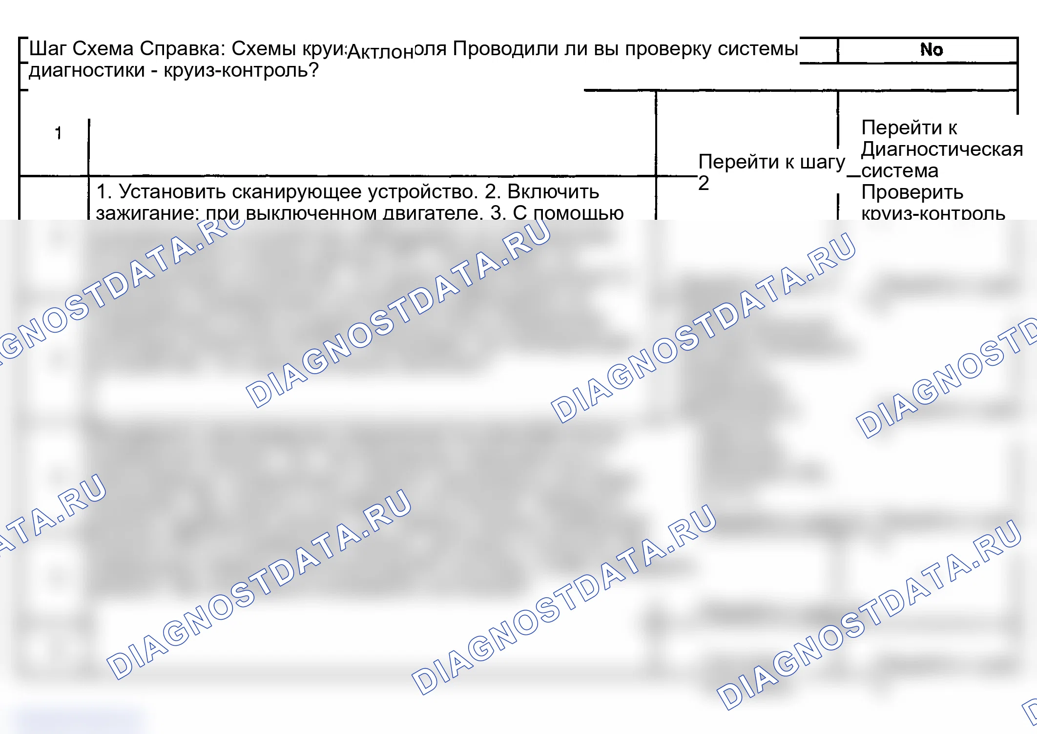 Рис. 9: Индикатор круиз-контроля всегда включен. GMC Yukon II