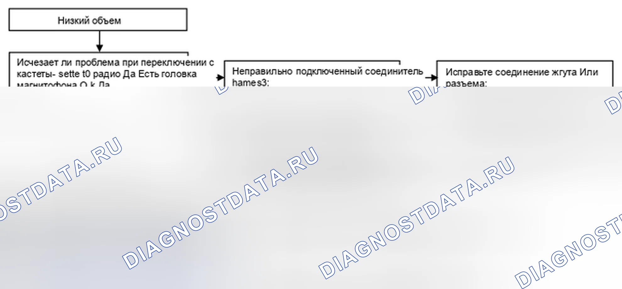 Рис. 28: ДИАГРАММА 7. Kia Spectra I рестайлинг 2