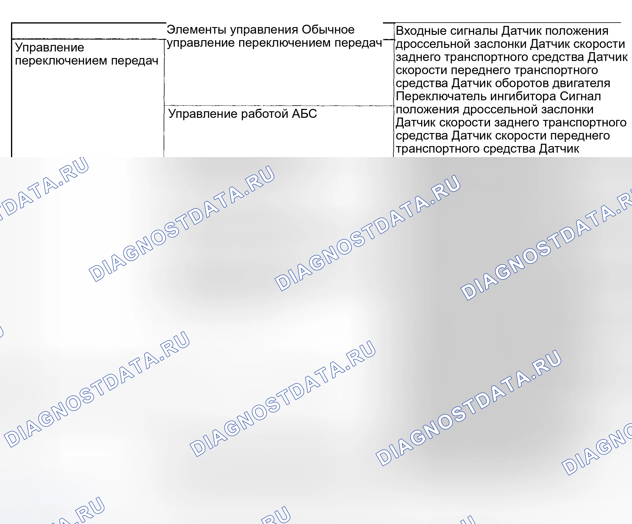 Рис. 785: СИСТЕМА УПРАВЛЕНИЯ. Subaru Impreza GD/GC/GG рестайлинг