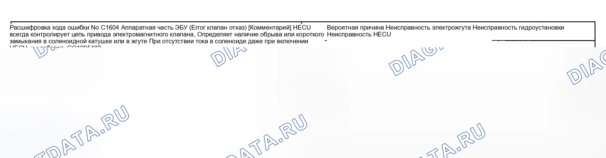 Рис. 28: расшифровка кода ошибки C1604: АППАРАТНОЕ ОБЕСПЕЧЕНИЕ блока управления (ЭБУ) (ОШИБКА ПРИ ОТКАЗЕ КЛАПАНА). Geely Monjaro I