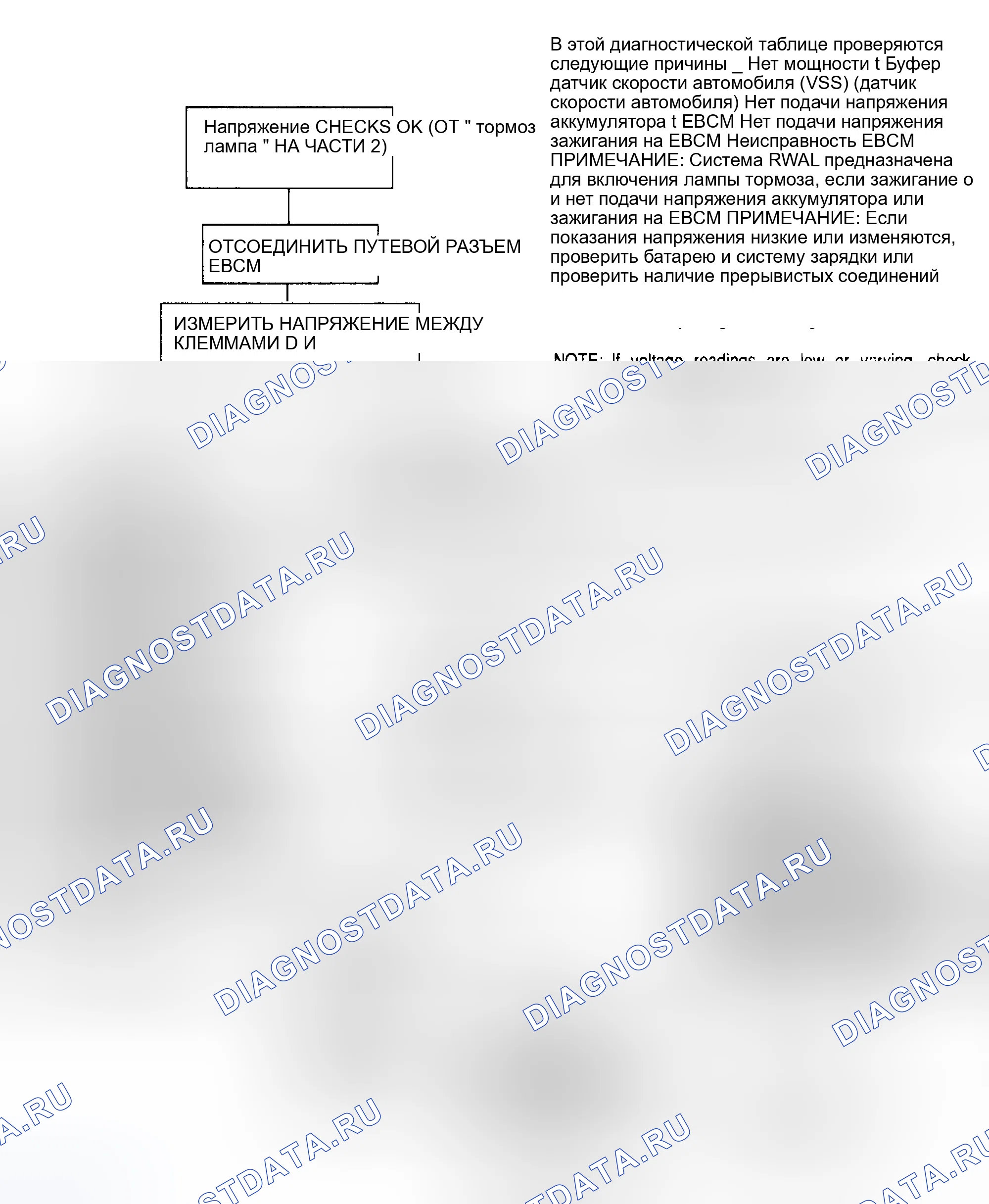Рис. 38. GMC Cab & Chassis C2500 