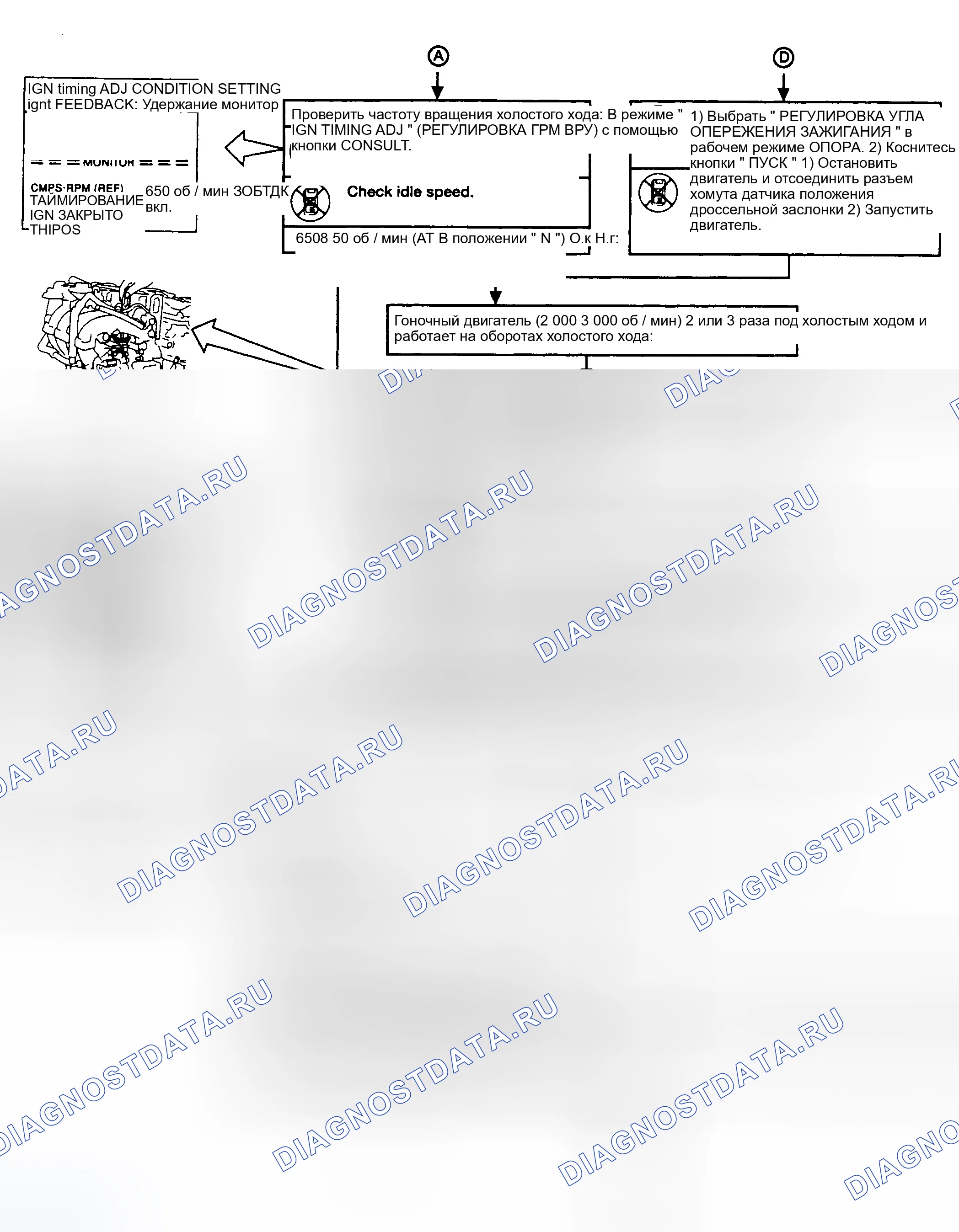 Рис. 3. Nissan Altima U13