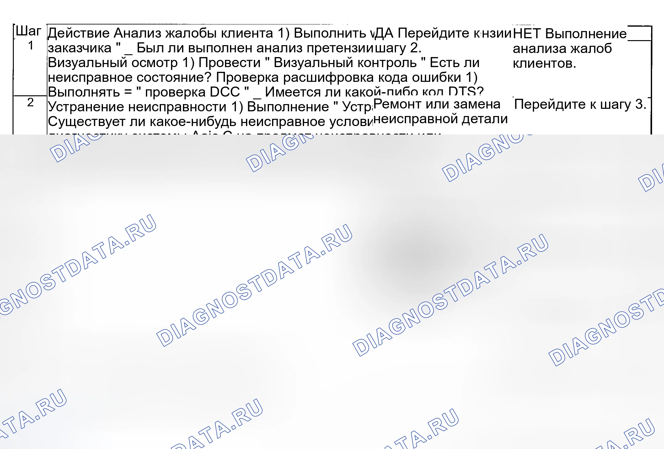 Рис. 42: Проверка системы кондиционирования. Suzuki Aerio I