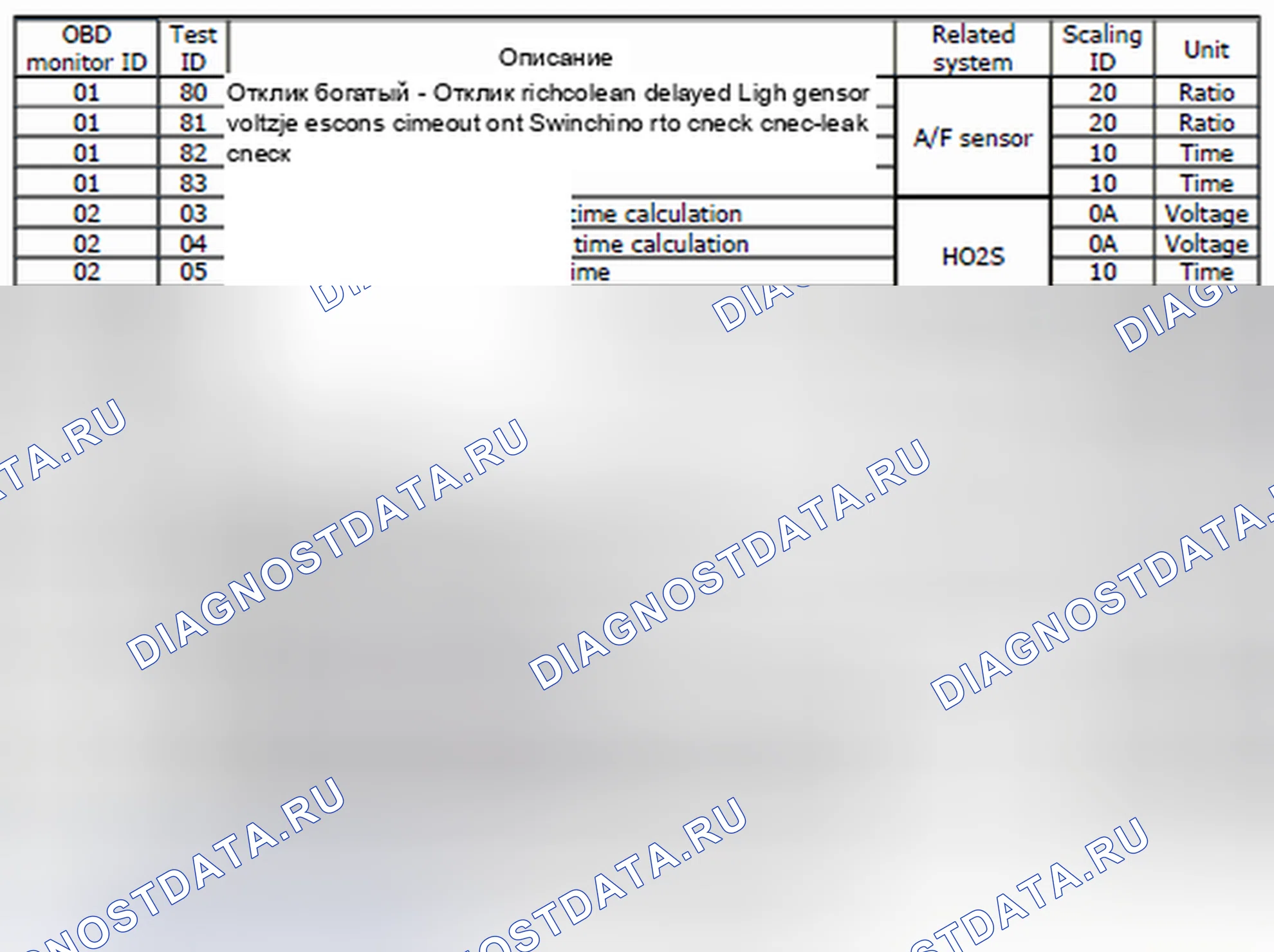 Рис. 41: 2010-11. Audi Q8 I