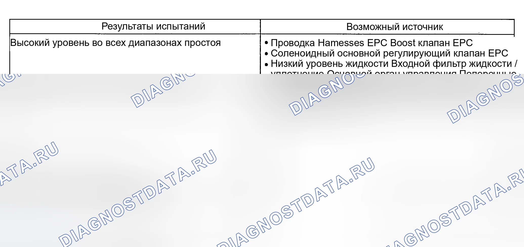 Рис. 261. Ford Explorer Sport Trac I