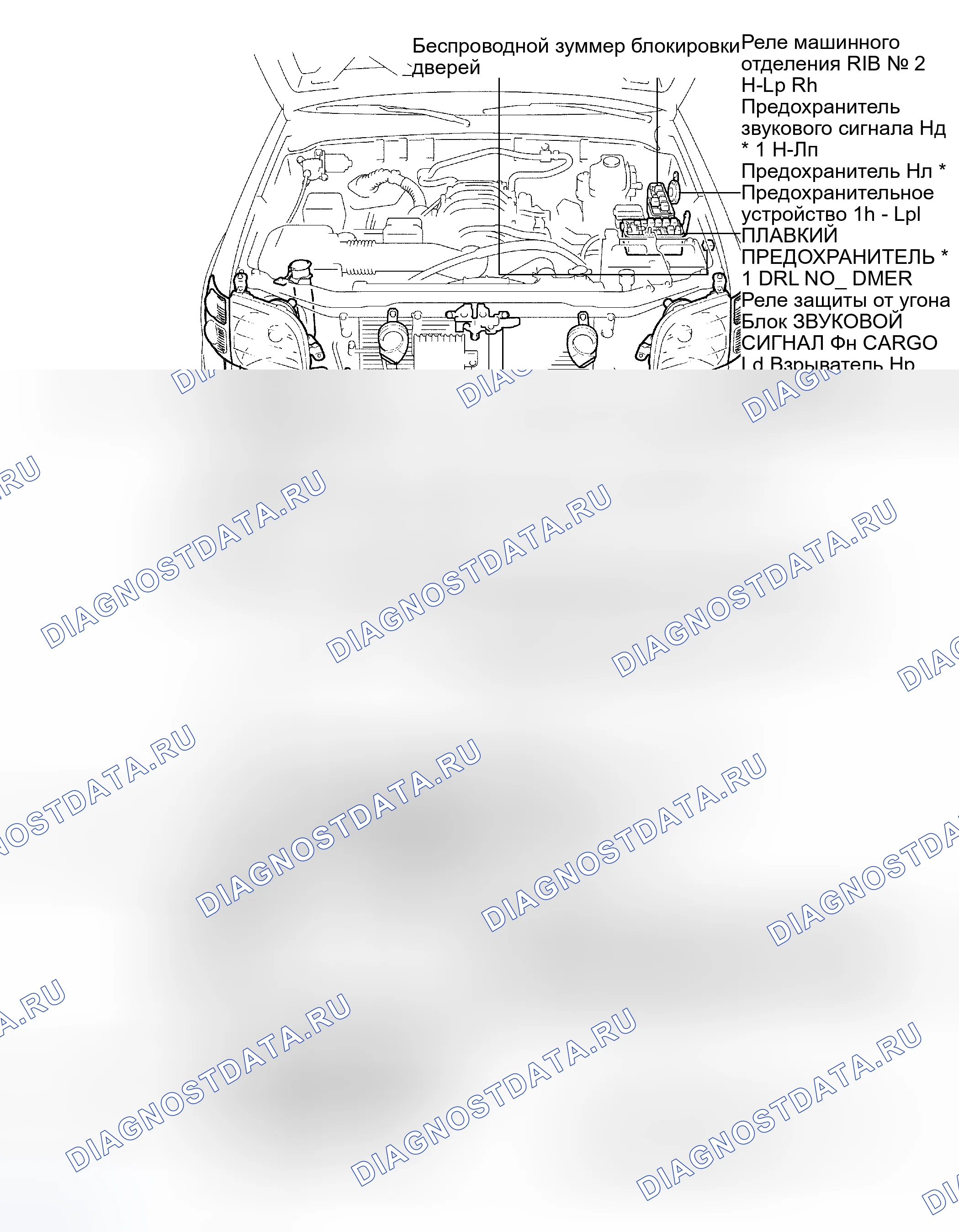 Рис. 34: РАСПОЛОЖЕНИЕ ДЕТАЛЕЙ. Toyota Tundra I рестайлинг