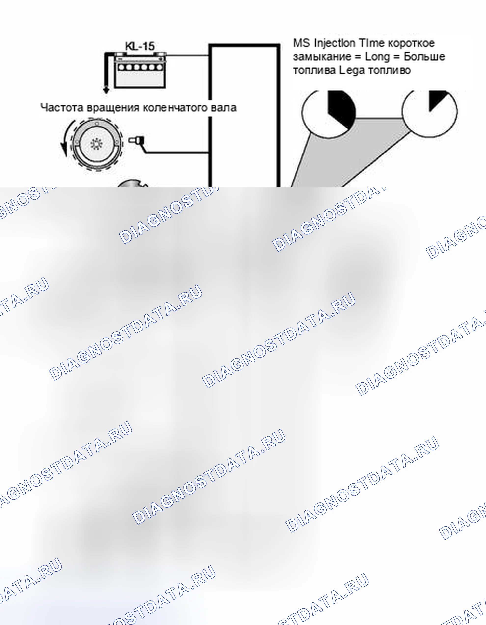 Рис. 321: Проверка времени открытия инжектора. BMW Z3 E36
