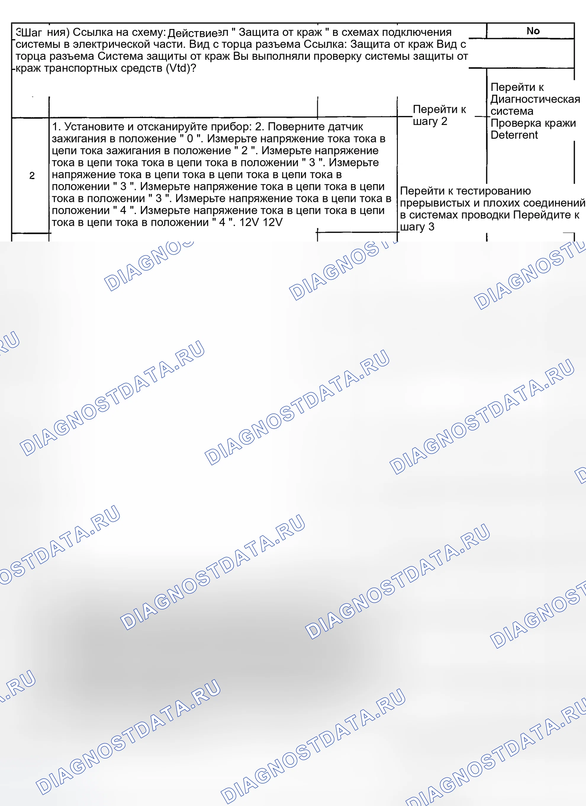 Рис. 280: Описание испытания. GMC Savana H2500 