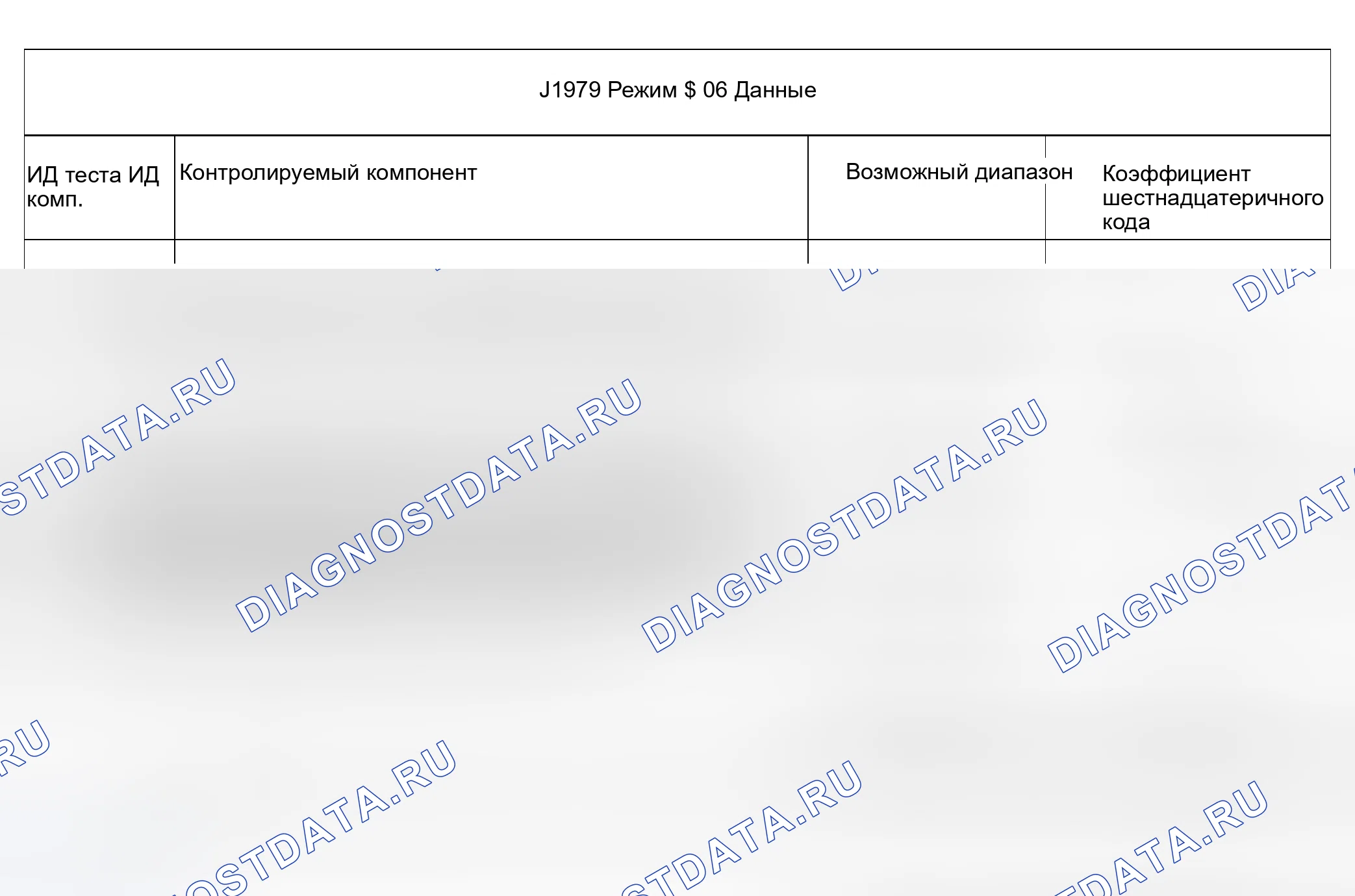 Рис. 30: РЕЖИМ $ 06 ДАННЫЕ. Land Rover Range Rover L322