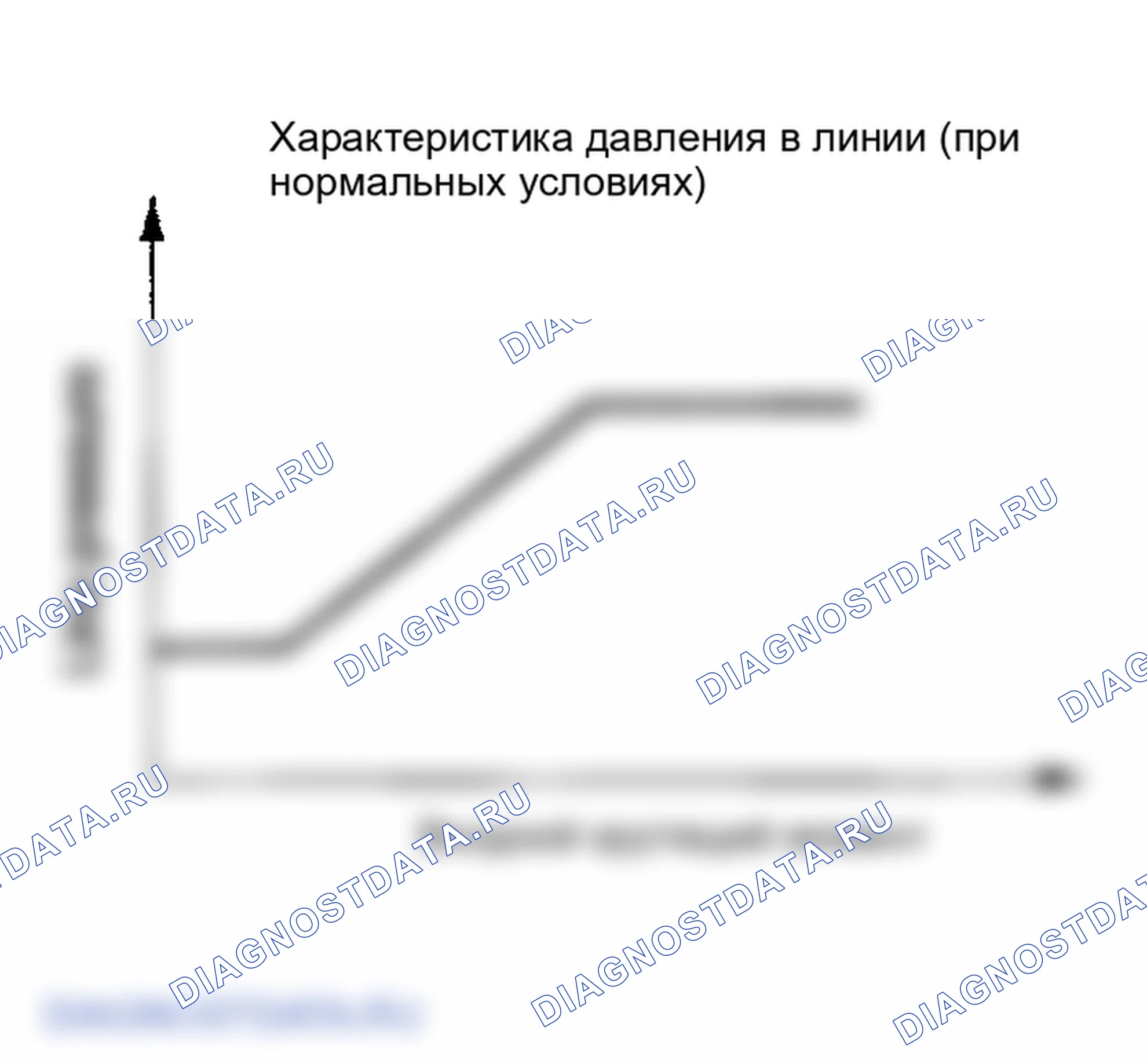 Рис. 173: Нормальное управление. Infiniti FX35 I