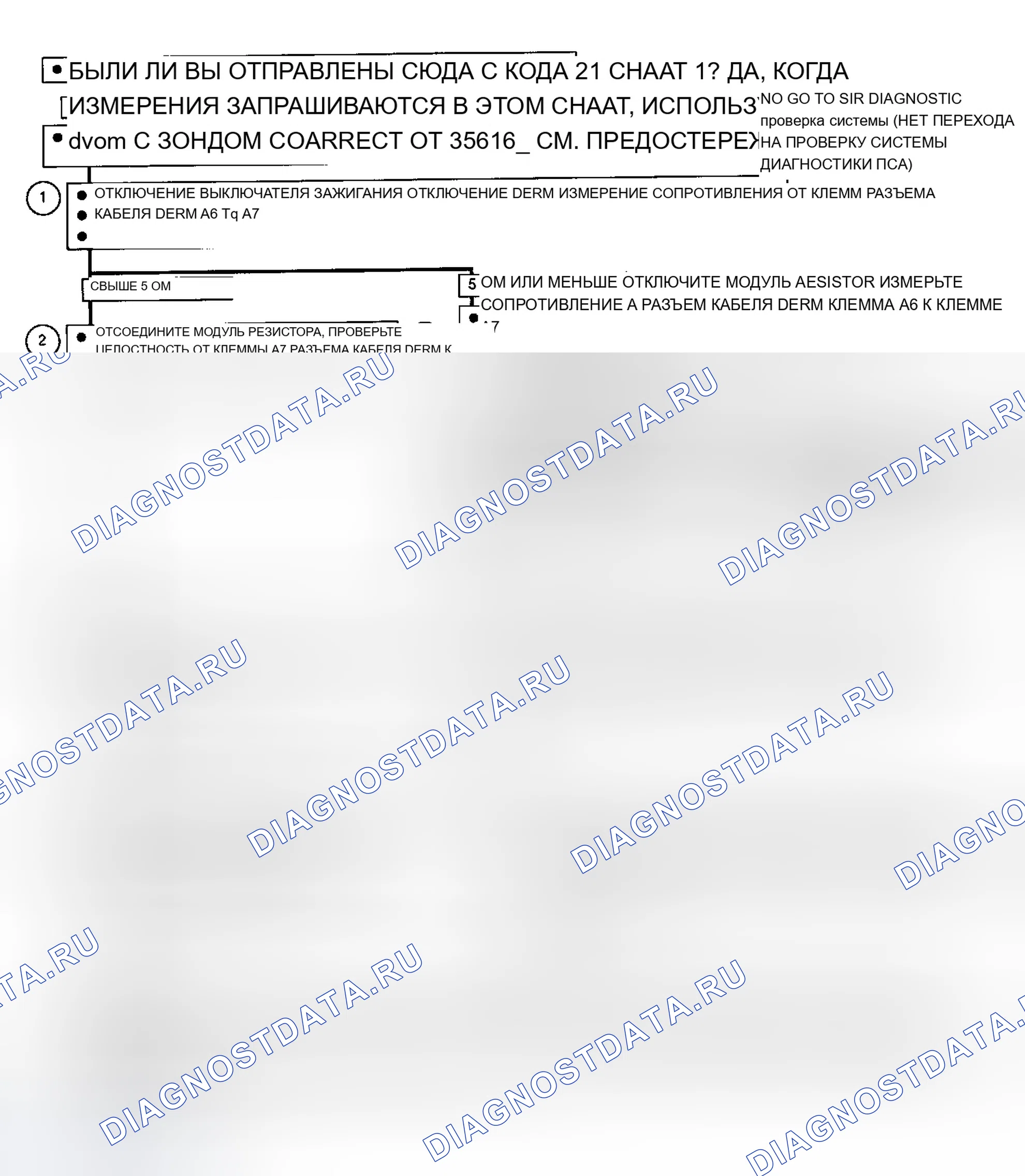Рис. 22. Chevrolet Beretta I