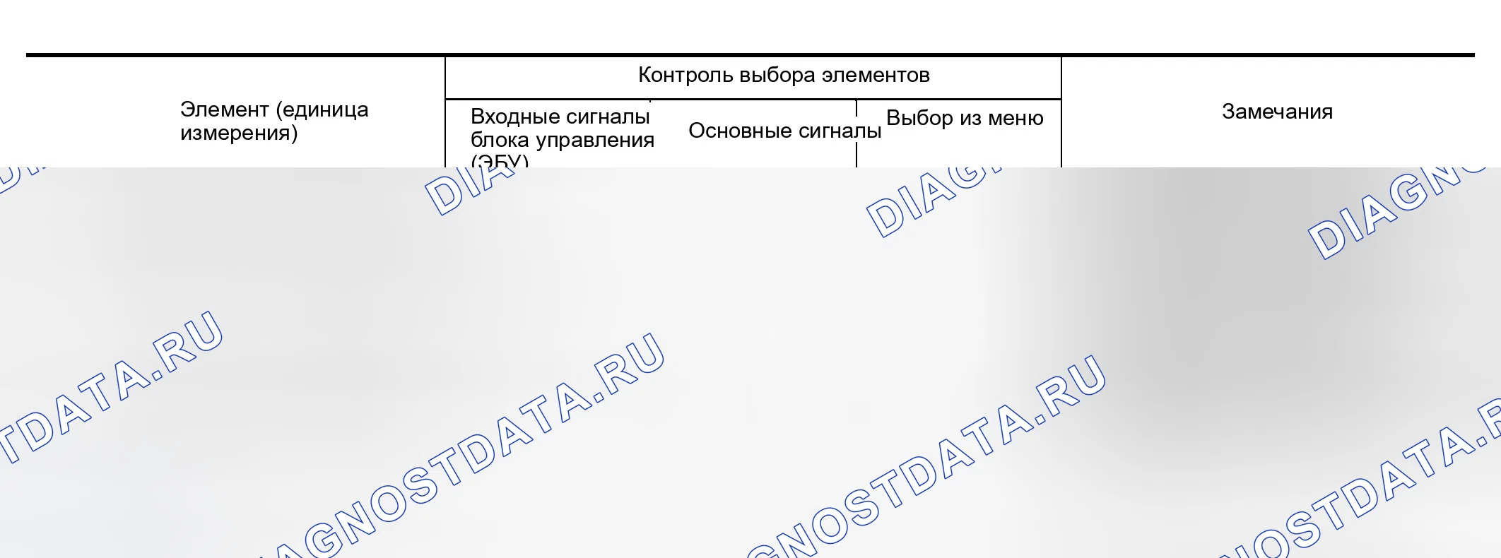 Рис. 4: Список отображаемых позиций. Infiniti M45 II