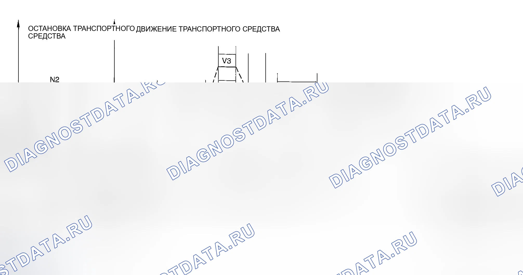 Рис. 42: Производство адаптивной памяти блок управления силовым агрегатом (PCM) (блок управления силовым агрегатом), рециркуляция отработавших газов, нагреватель подогреваемый кислородный датчик, подогреваемый кислородный датчик, TWC и проверка ремонта си. Audi Q8 I